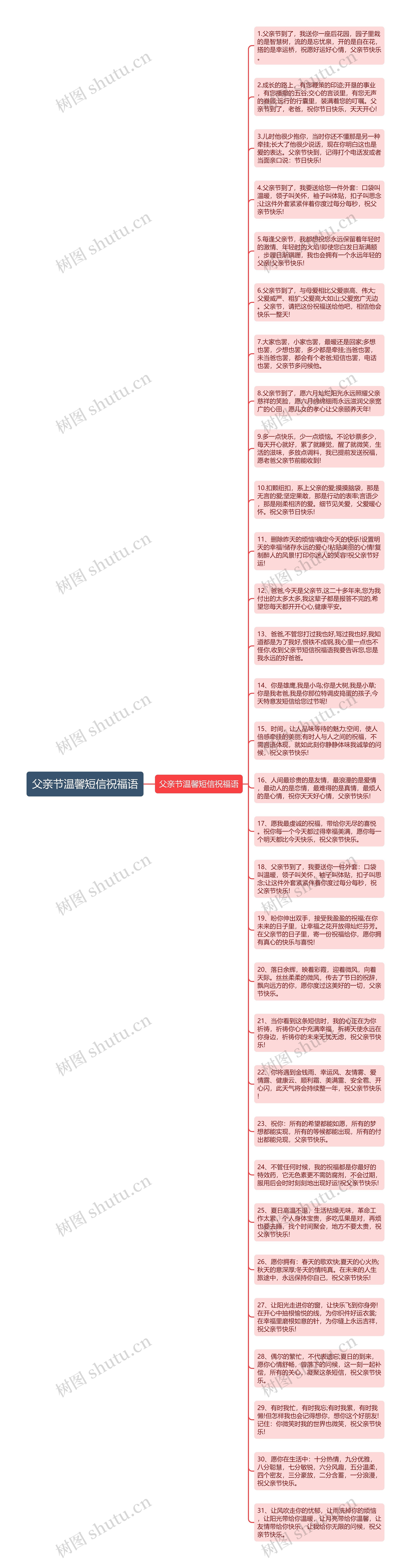 父亲节温馨短信祝福语思维导图