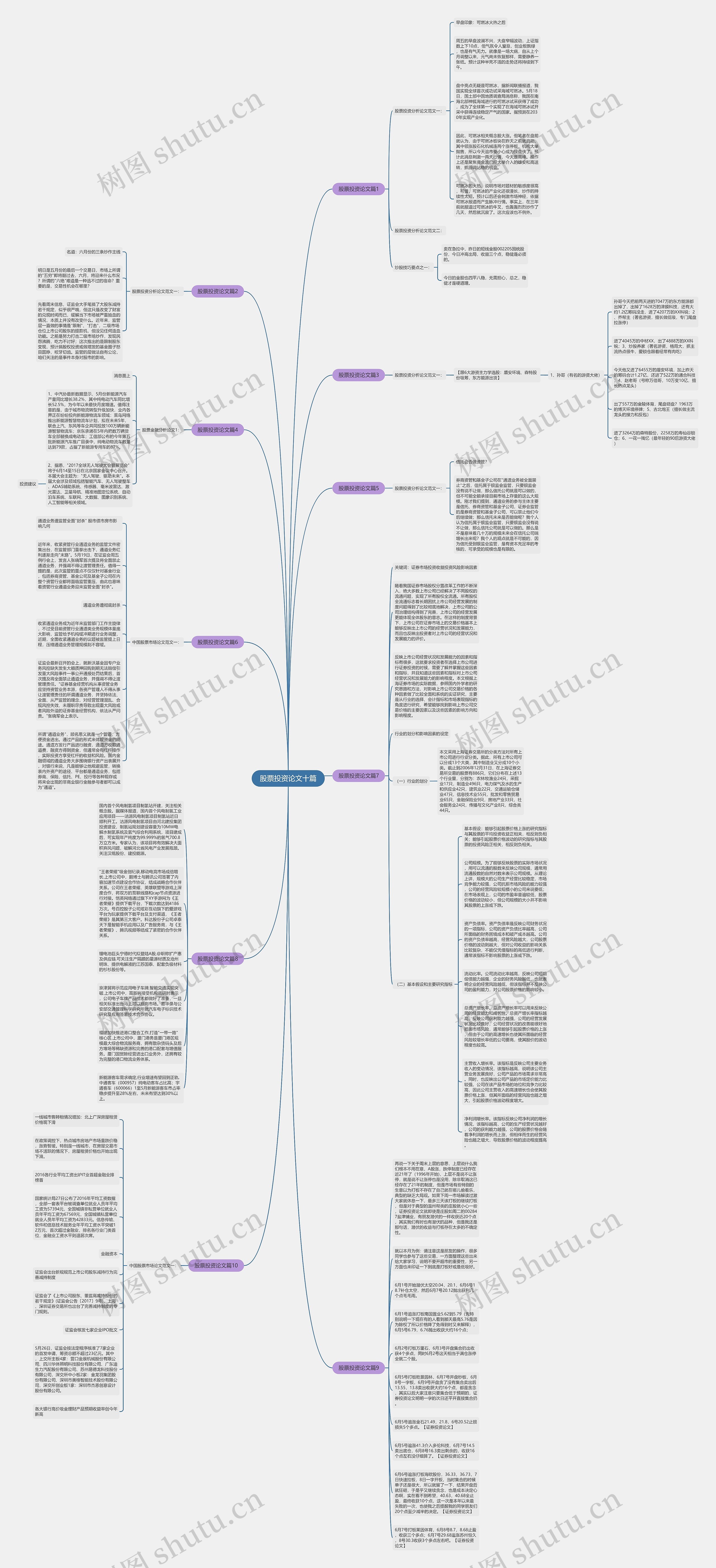 股票投资论文十篇思维导图