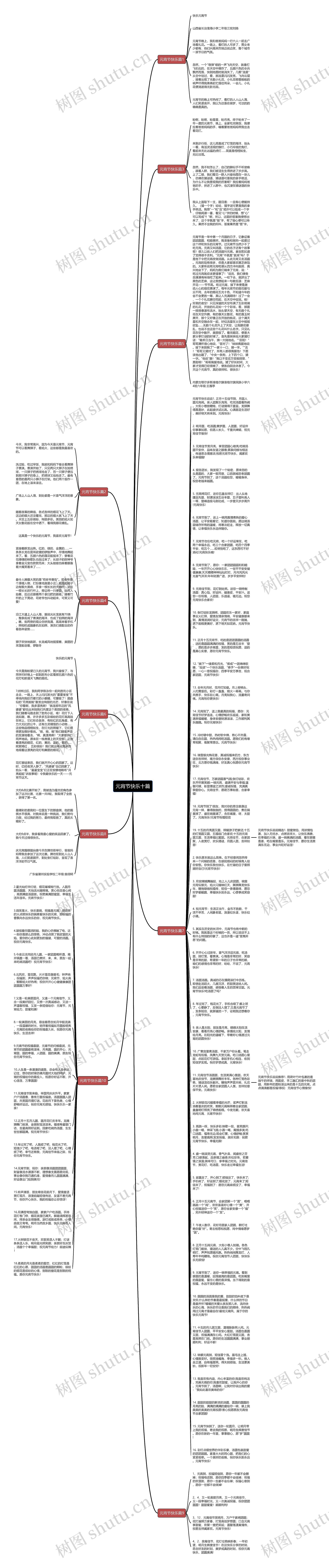 元宵节快乐十篇思维导图