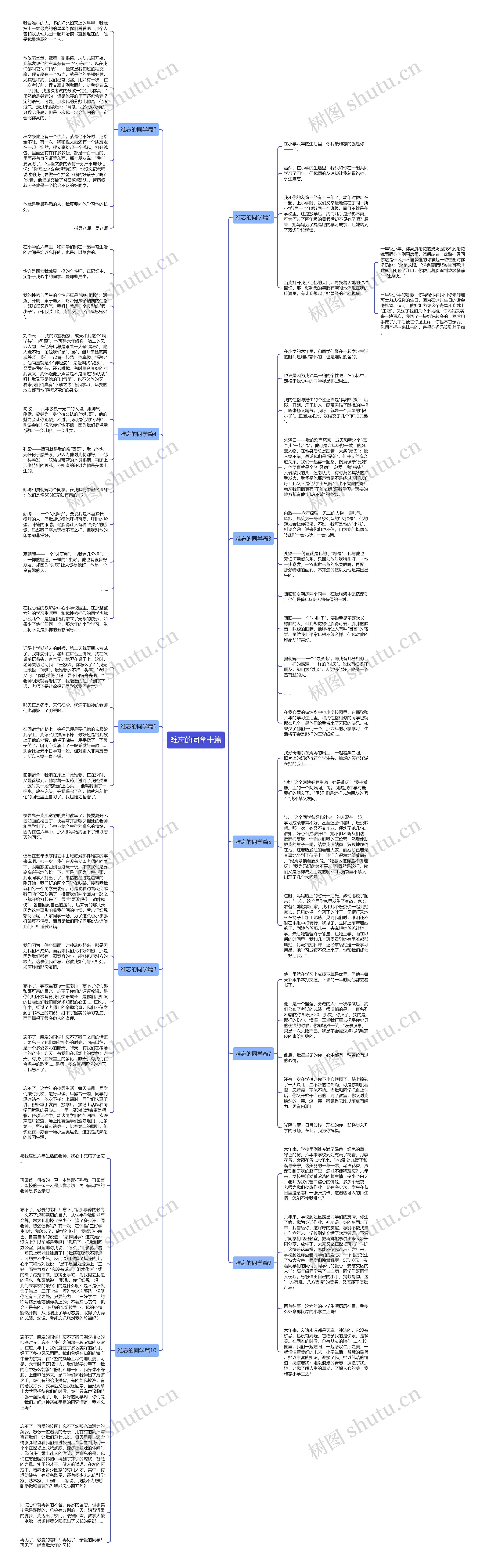 难忘的同学十篇思维导图