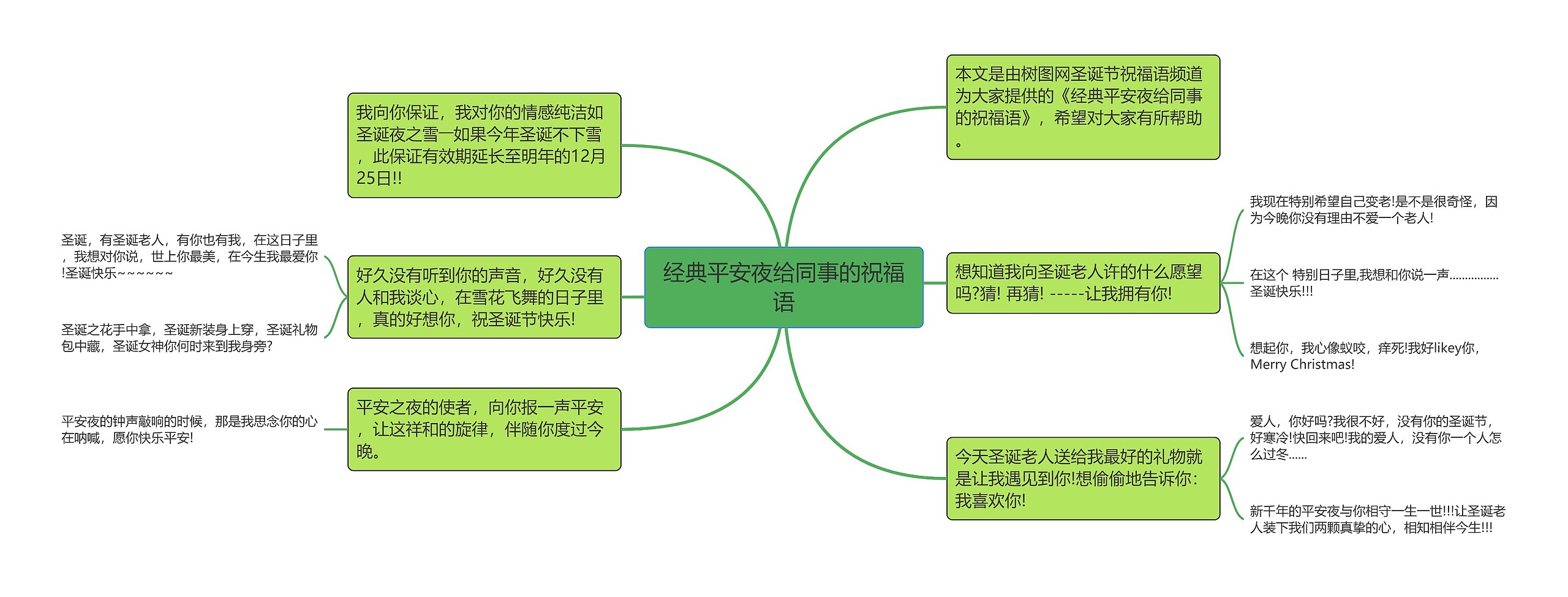 经典平安夜给同事的祝福语思维导图