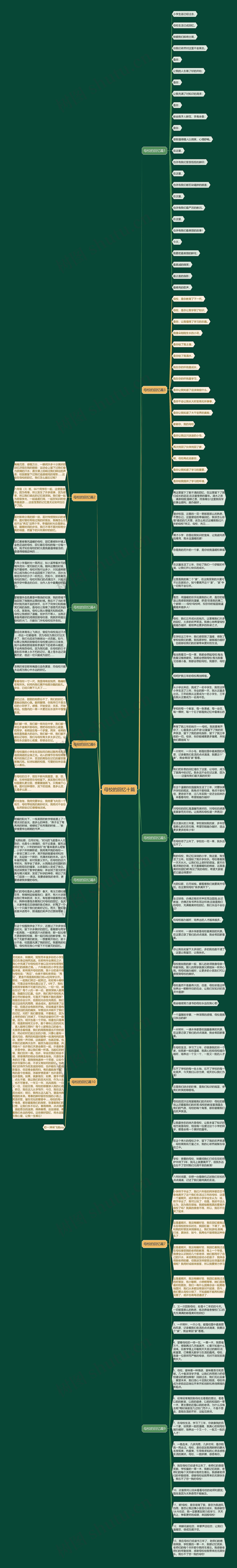 母校的回忆十篇思维导图
