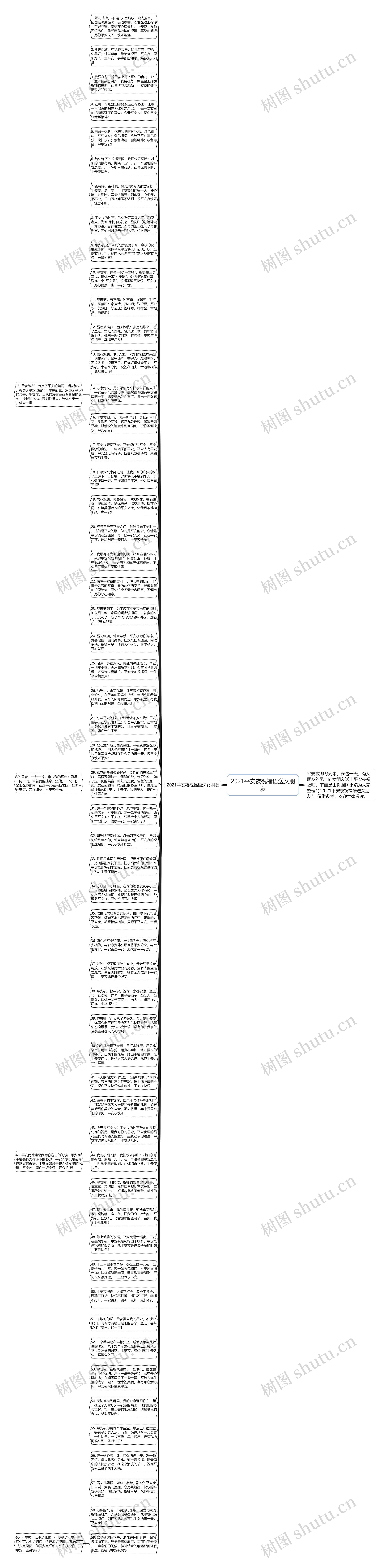 2021平安夜祝福语送女朋友思维导图