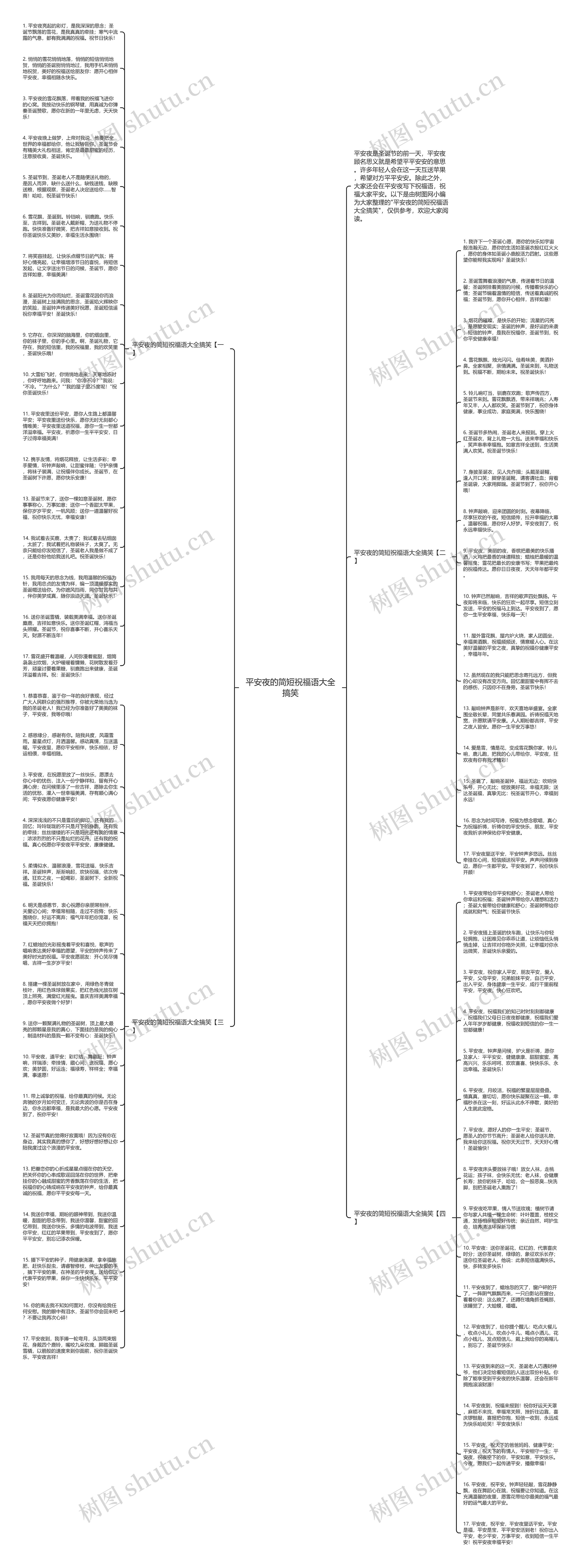 平安夜的简短祝福语大全搞笑思维导图