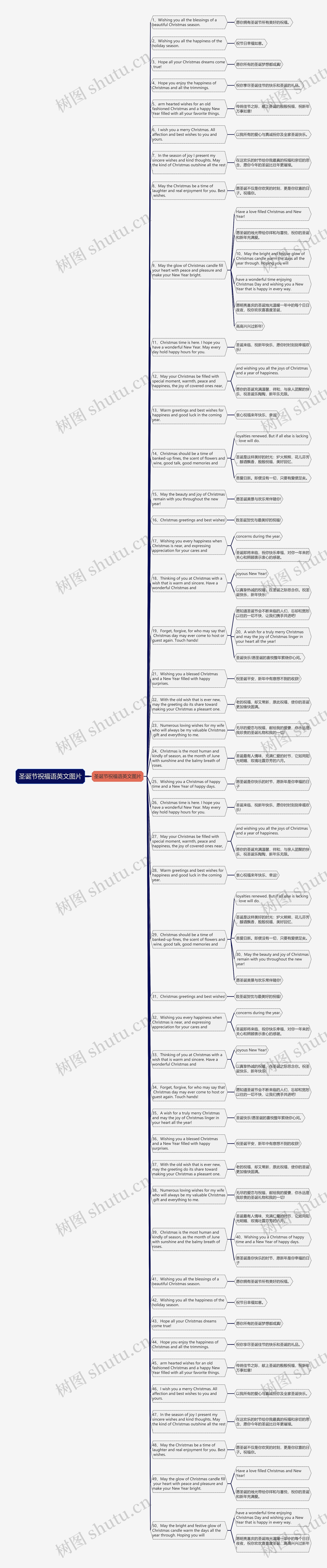 圣诞节祝福语英文图片思维导图