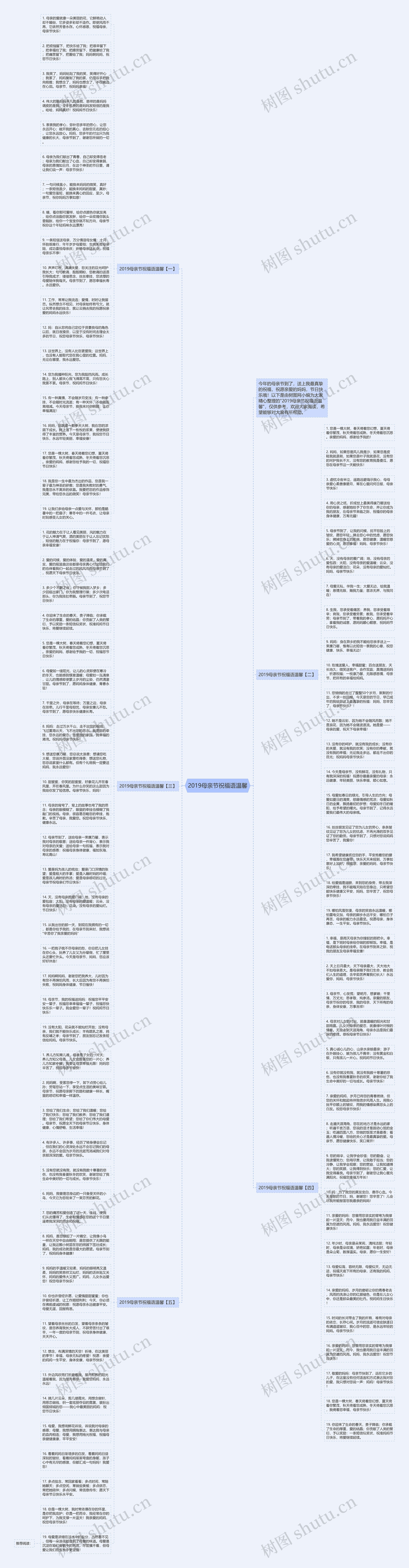 2019母亲节祝福语温馨思维导图
