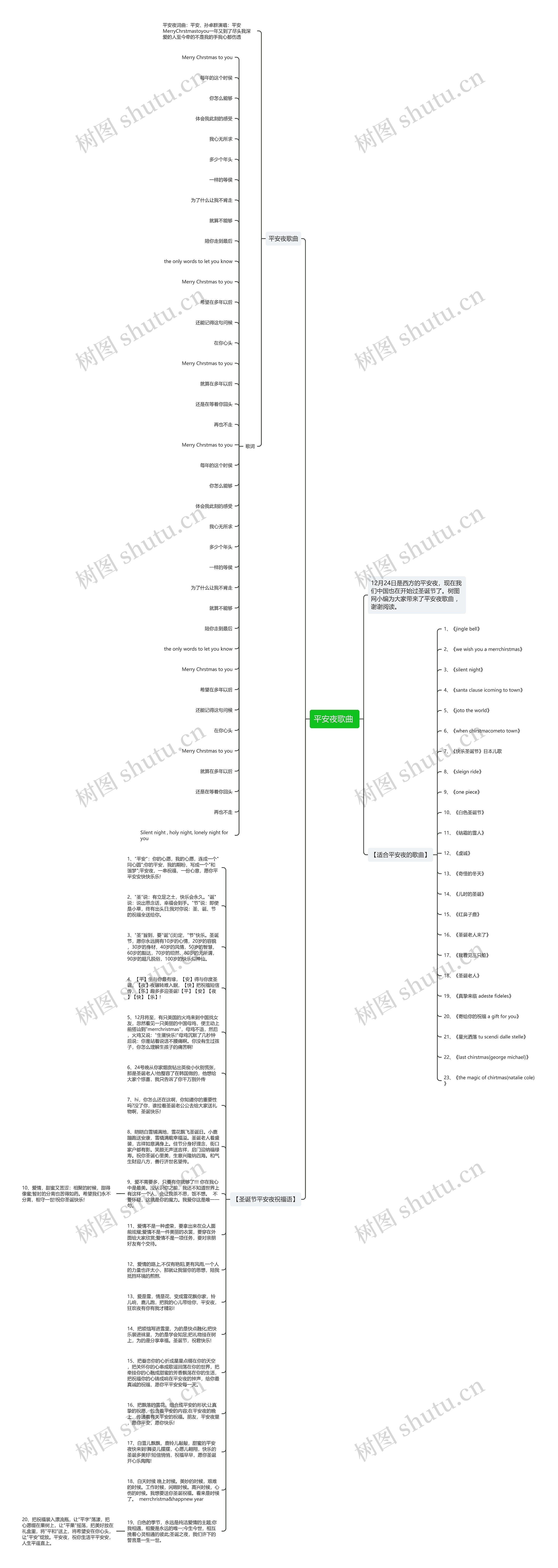 平安夜歌曲 思维导图