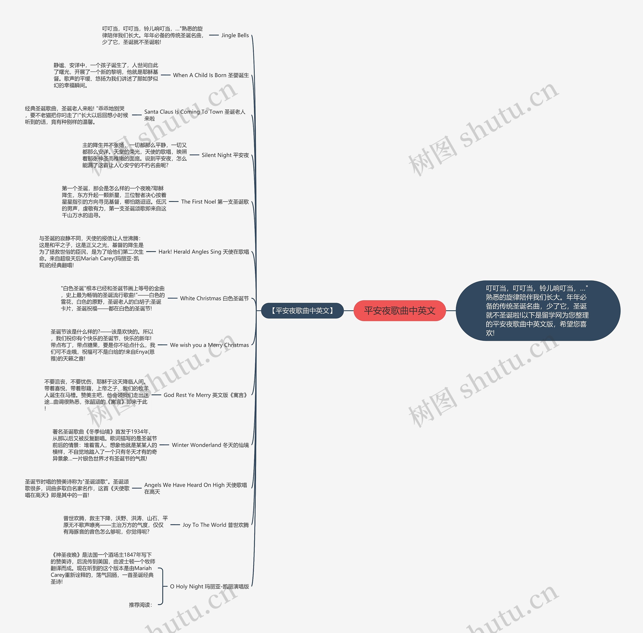 平安夜歌曲中英文思维导图