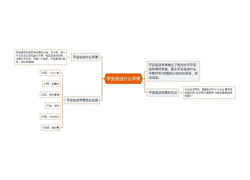 平安夜送什么苹果