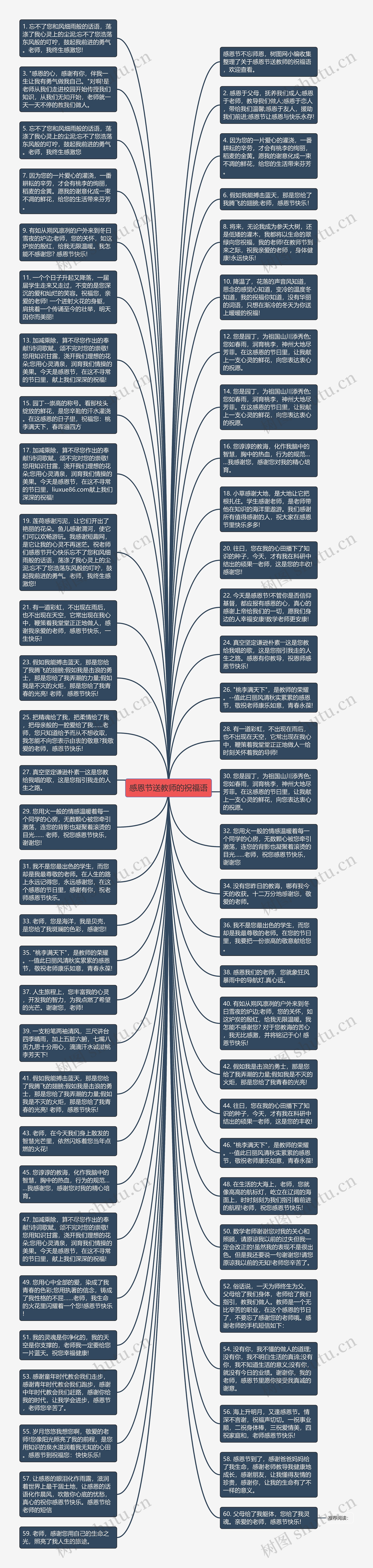 感恩节送教师的祝福语思维导图