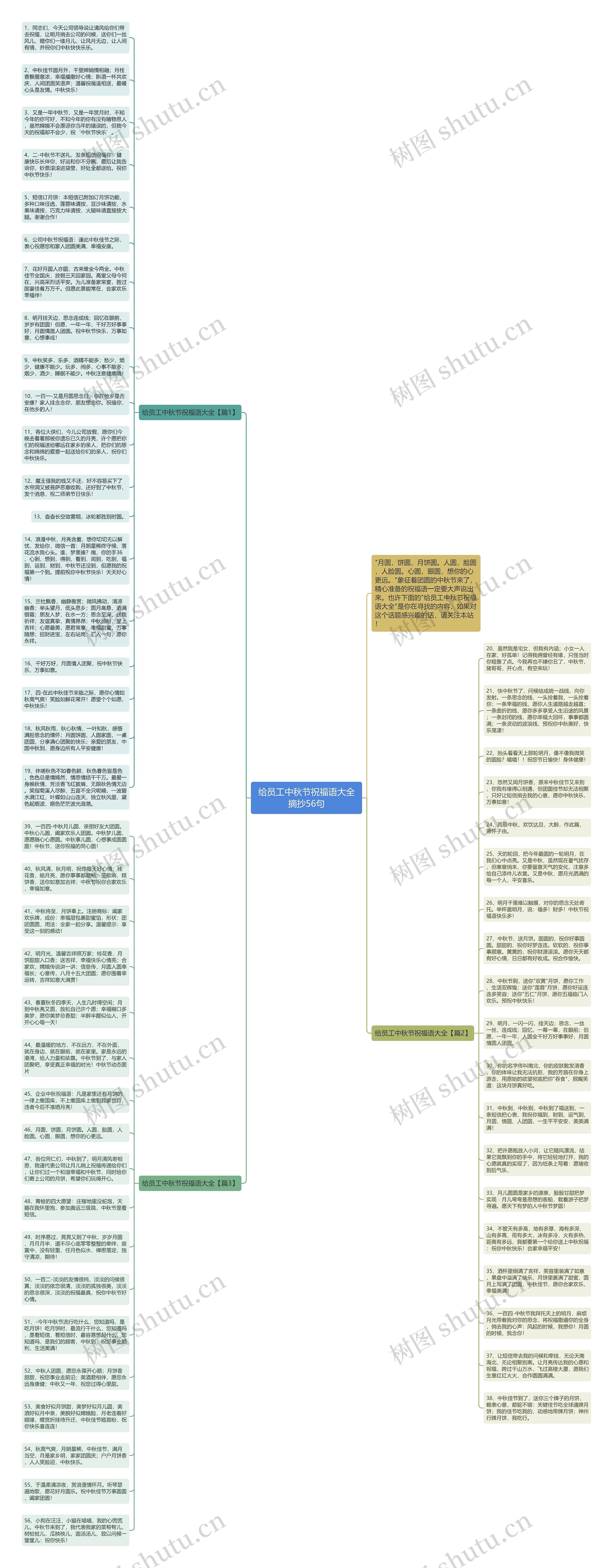给员工中秋节祝福语大全摘抄56句思维导图