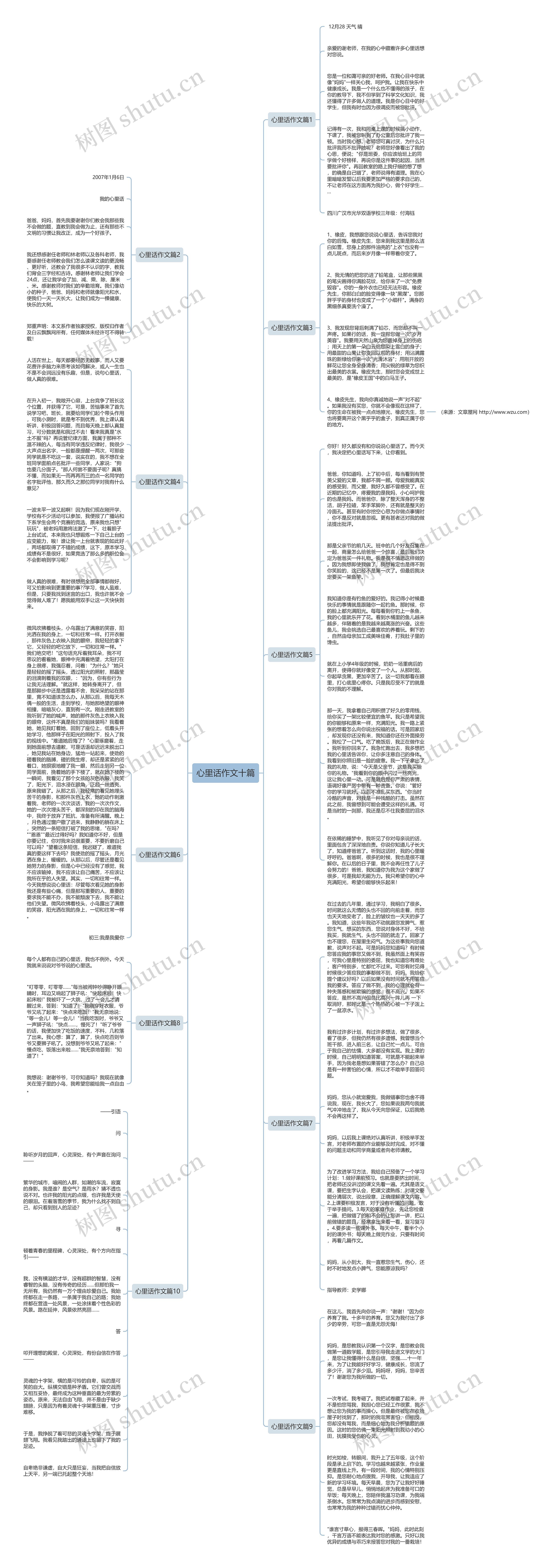 心里话作文十篇思维导图