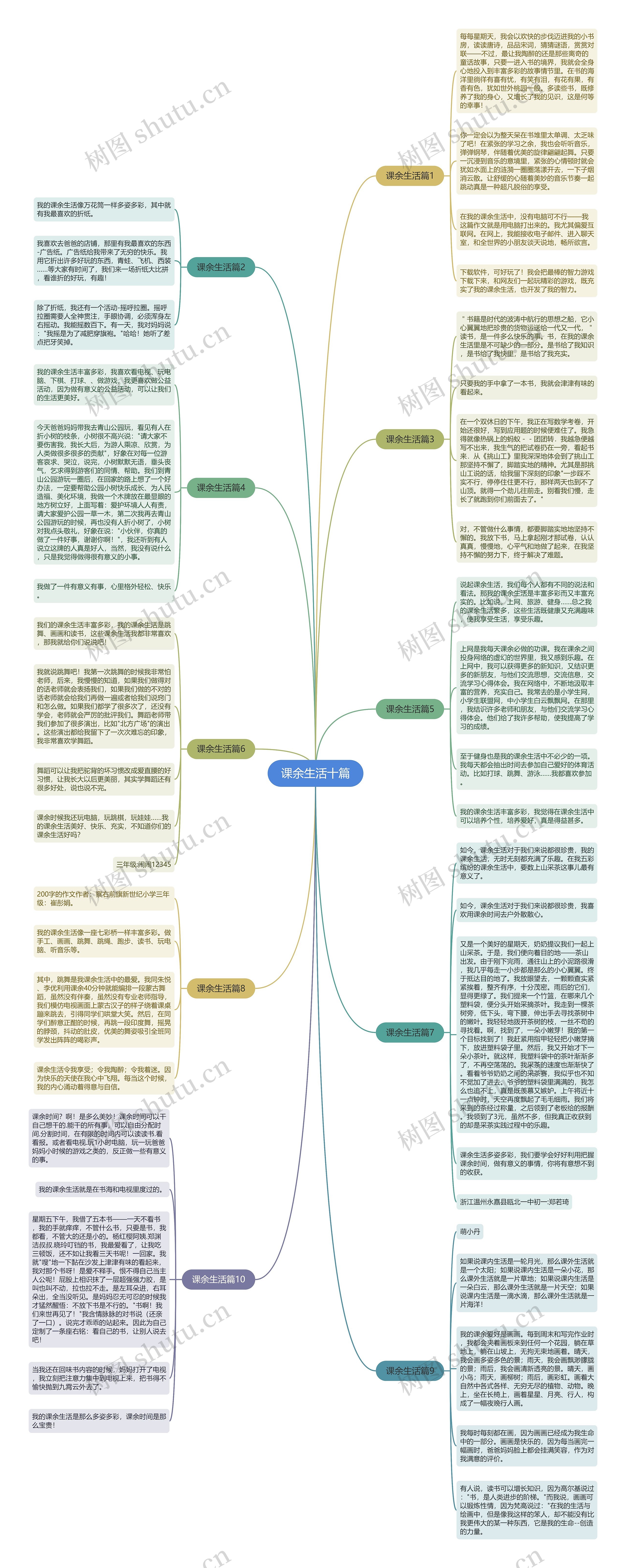 课余生活十篇思维导图