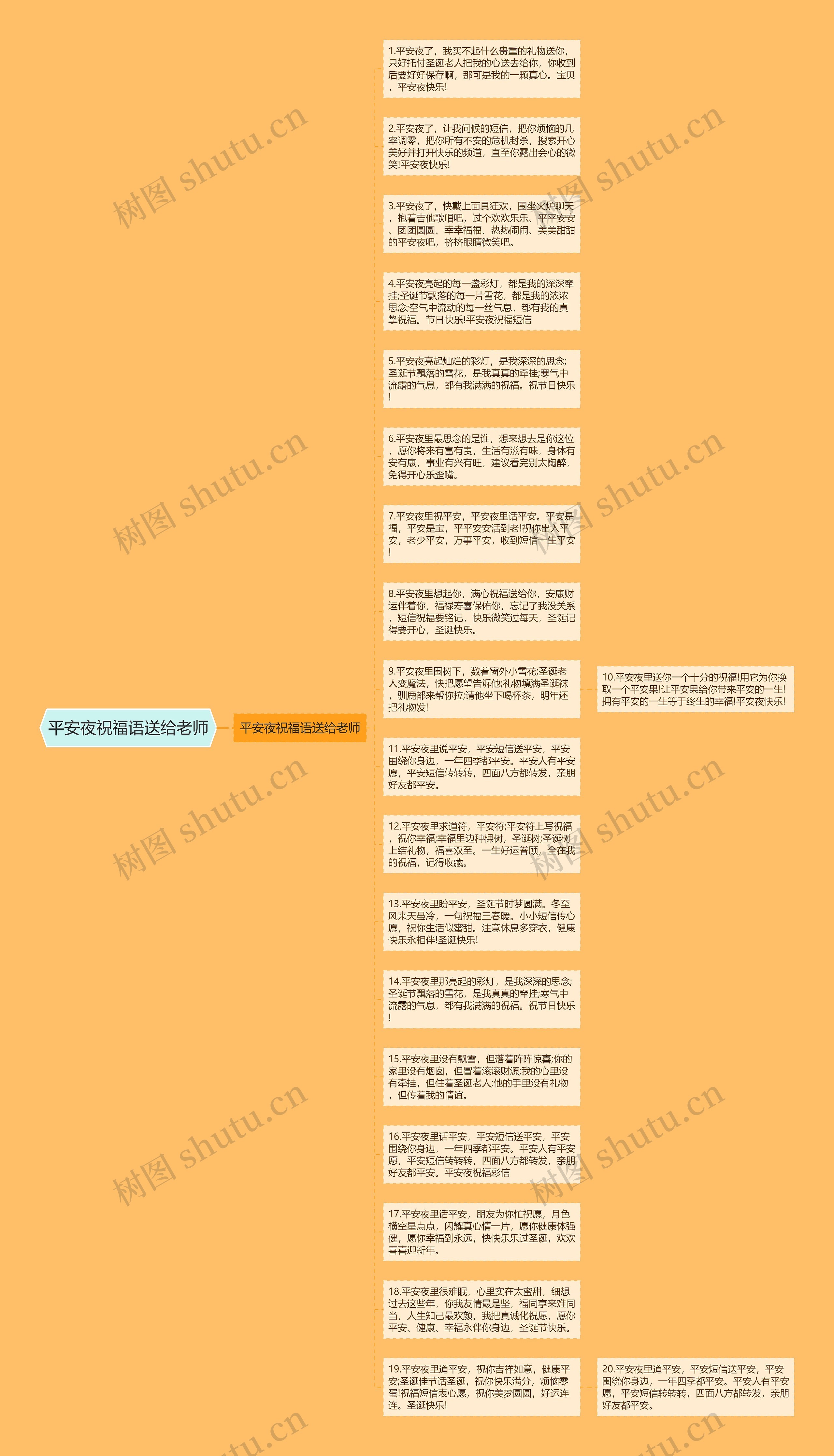 平安夜祝福语送给老师思维导图