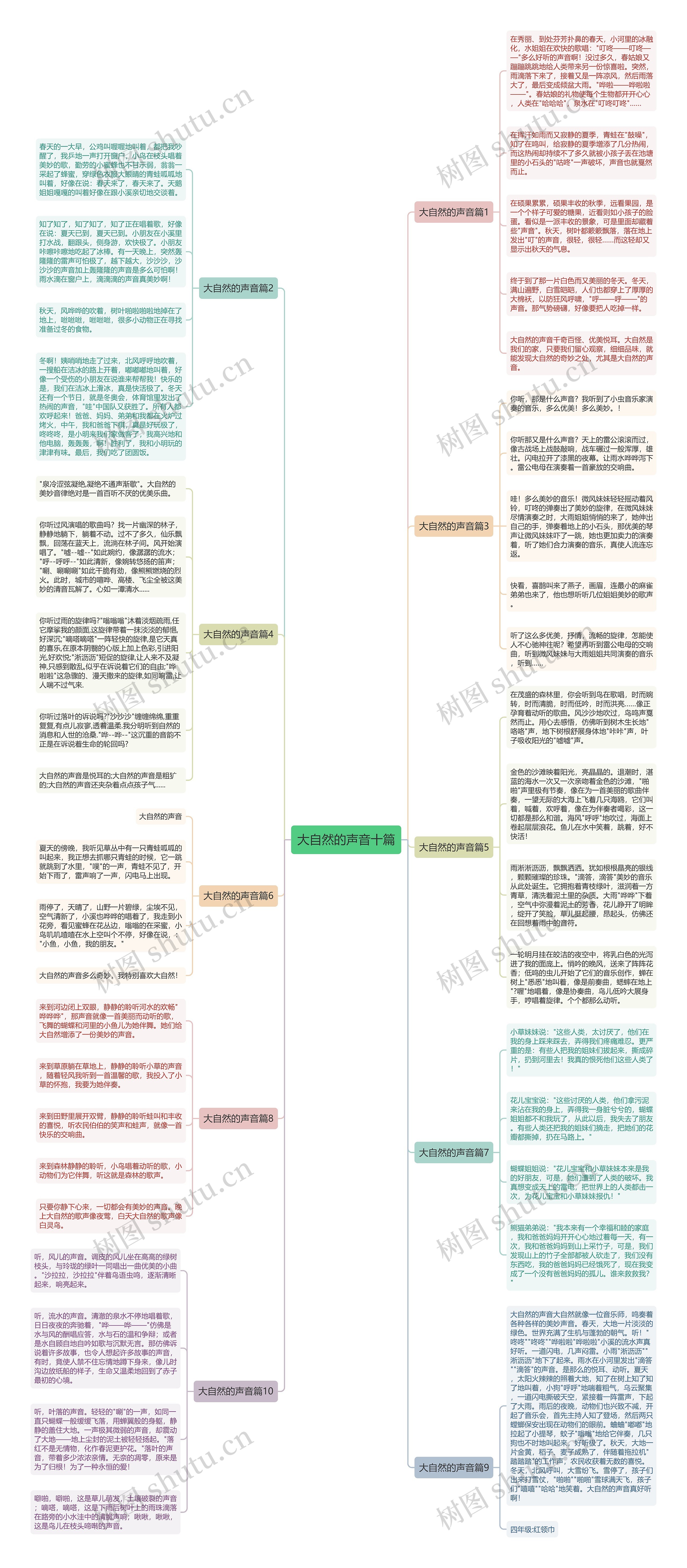 大自然的声音十篇思维导图