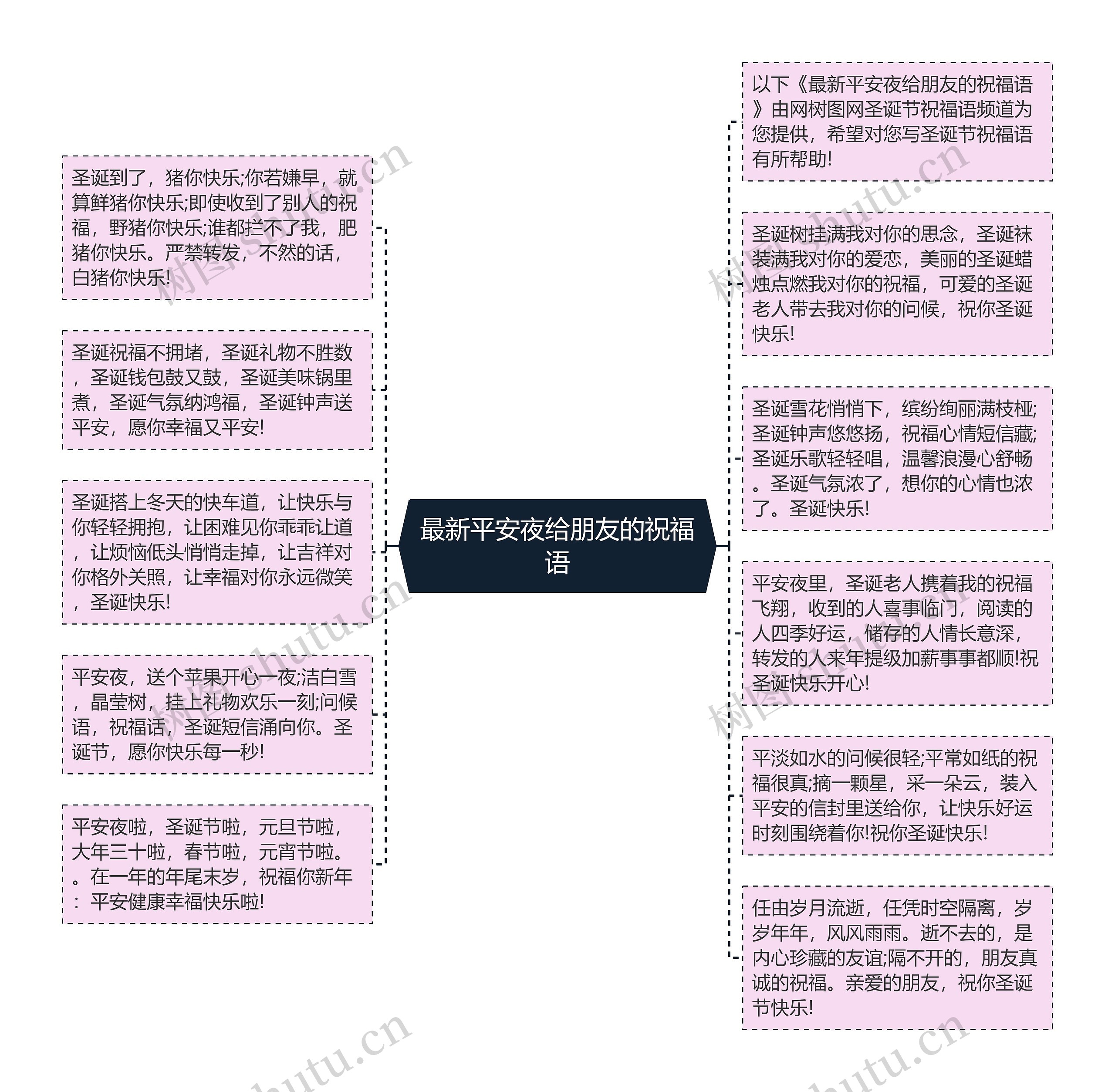 最新平安夜给朋友的祝福语