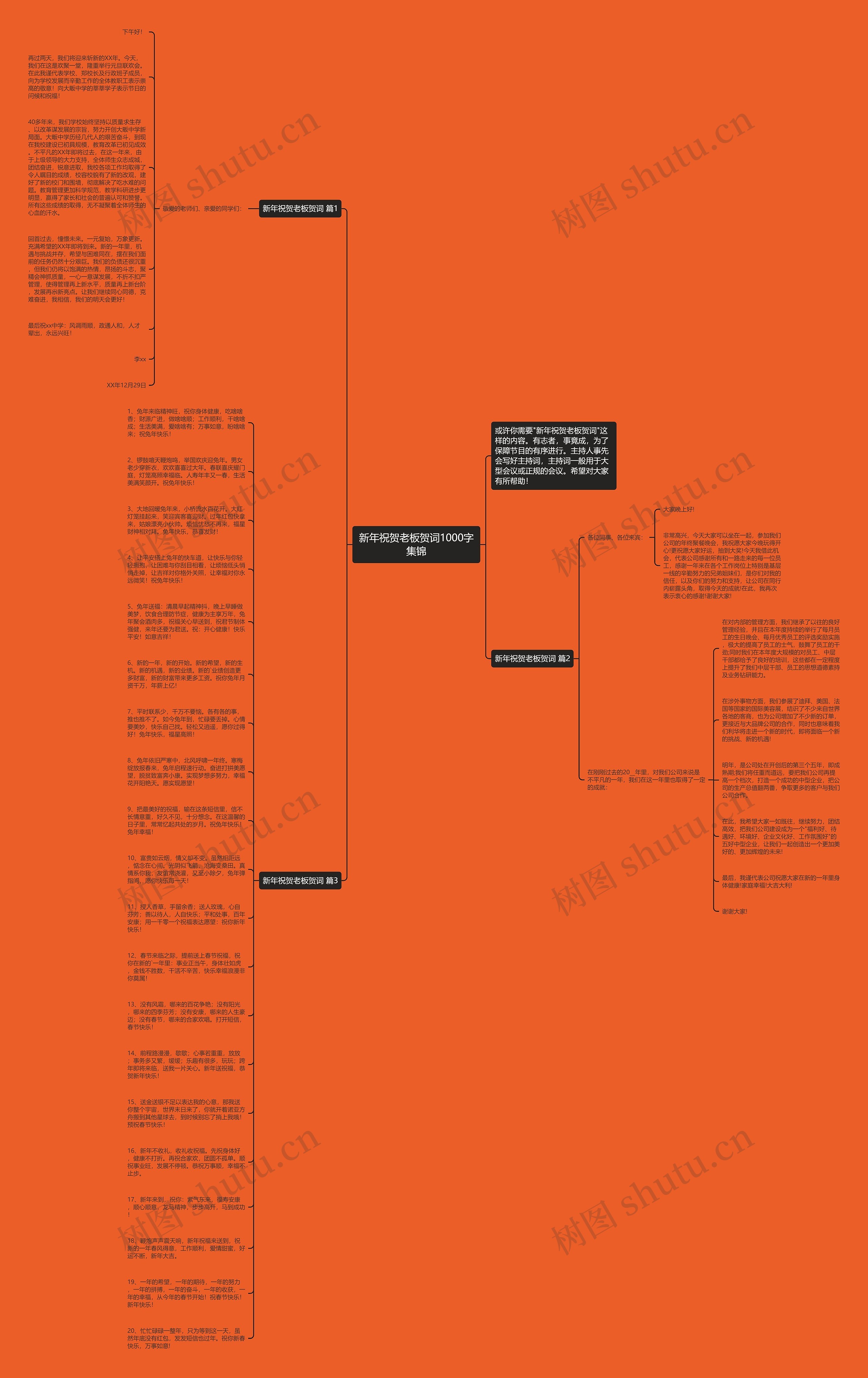 新年祝贺老板贺词1000字集锦思维导图