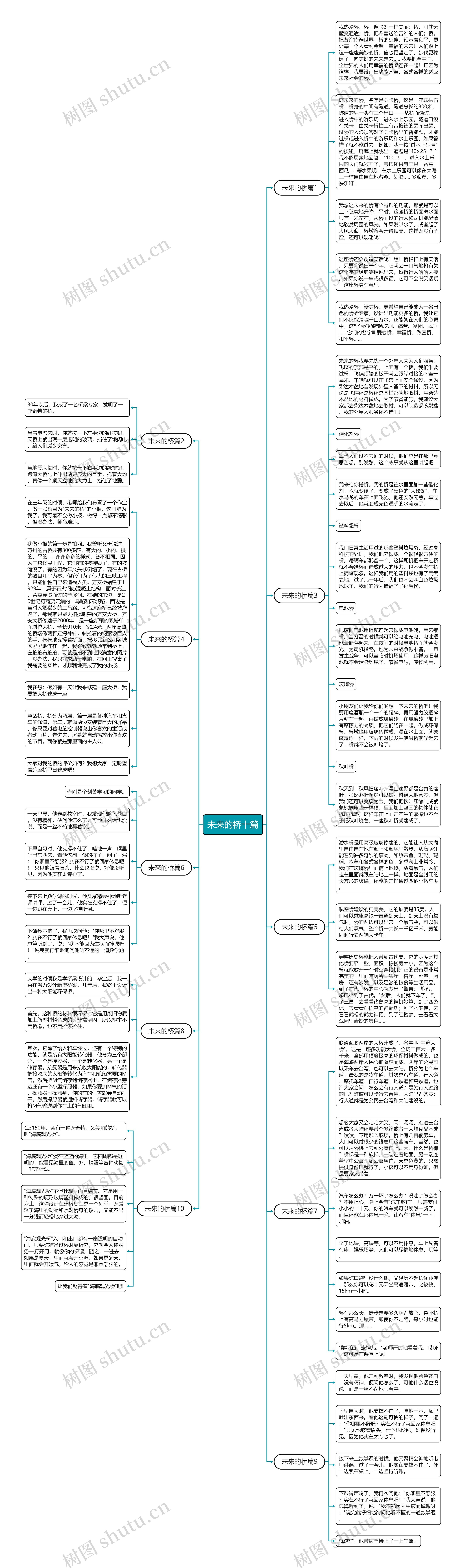 未来的桥十篇思维导图