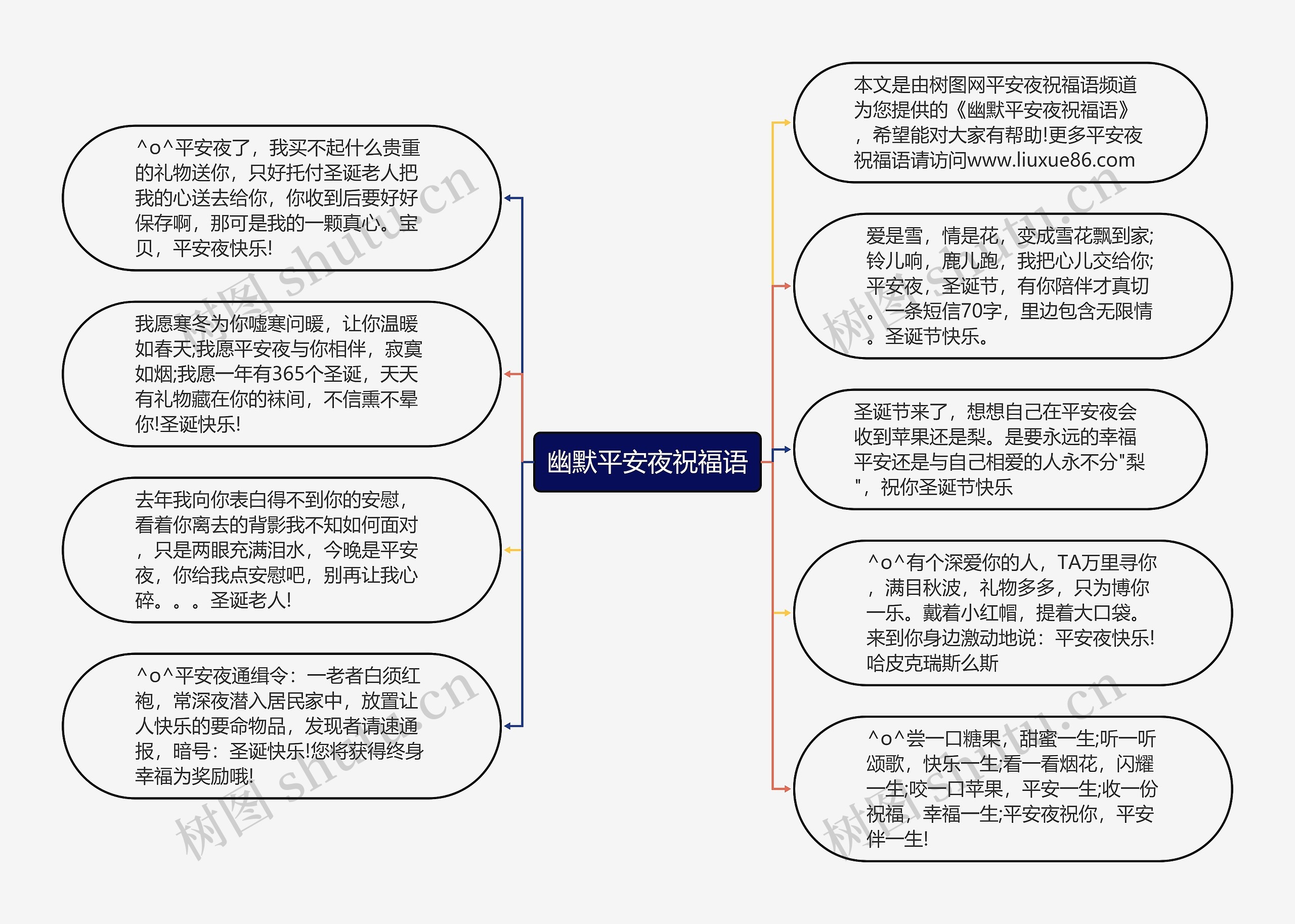 幽默平安夜祝福语思维导图