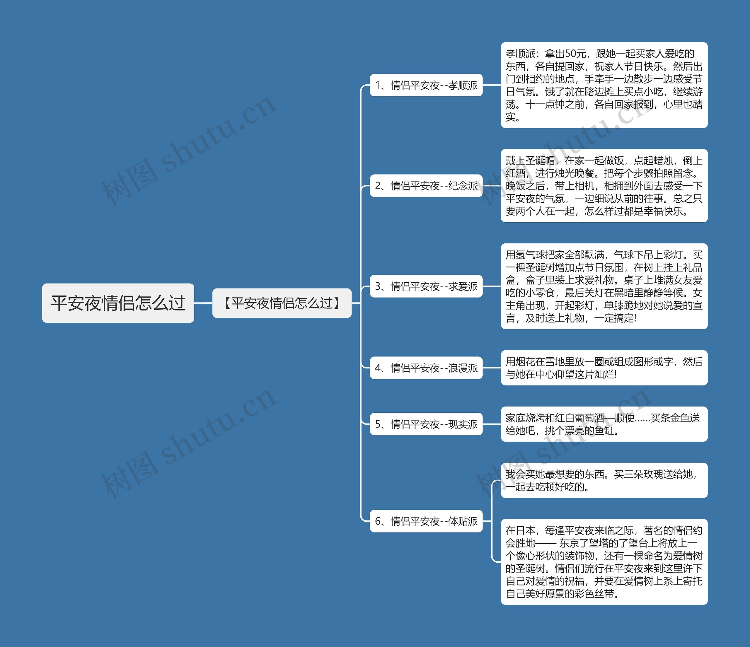 平安夜情侣怎么过