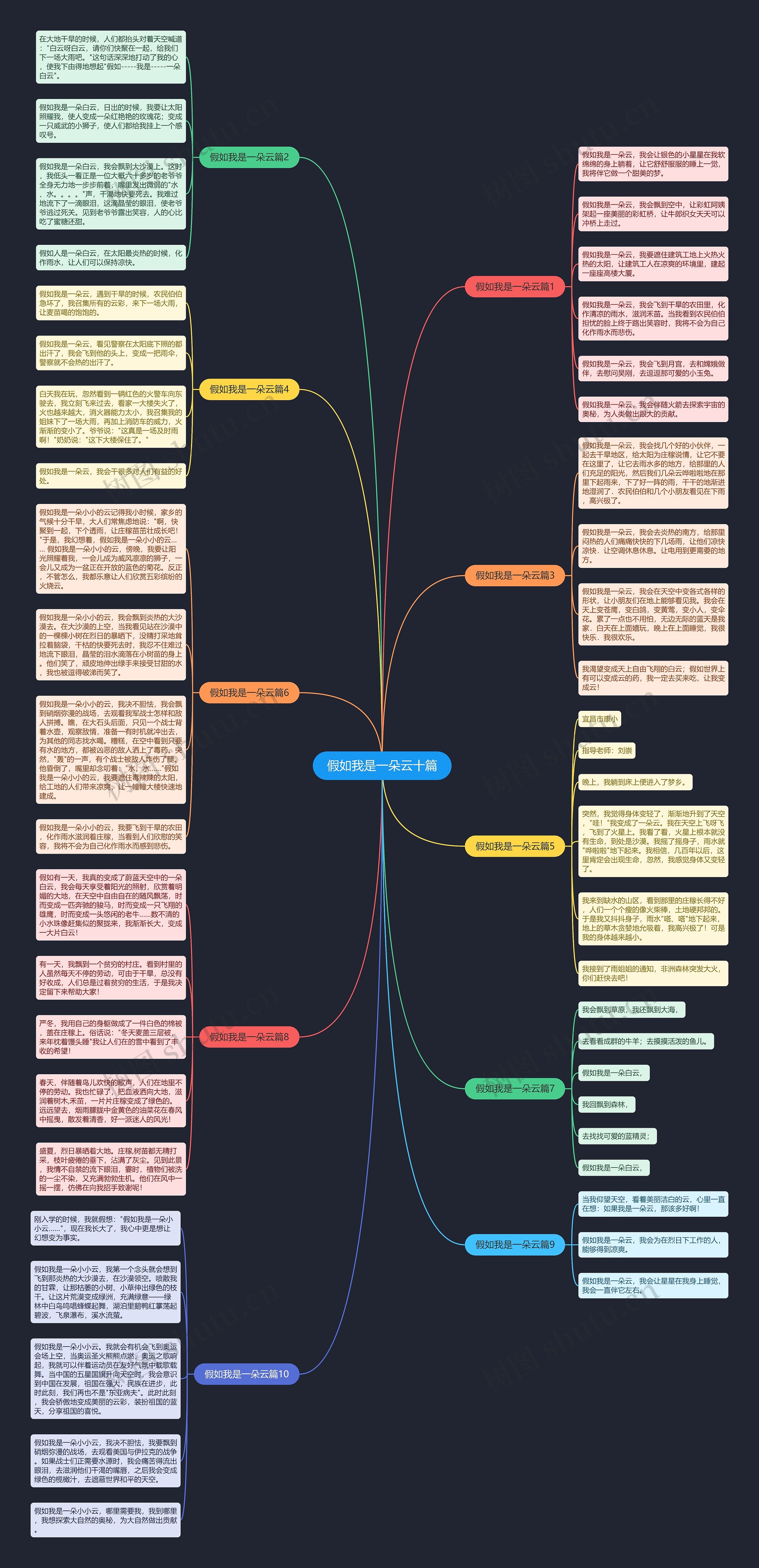 假如我是一朵云十篇