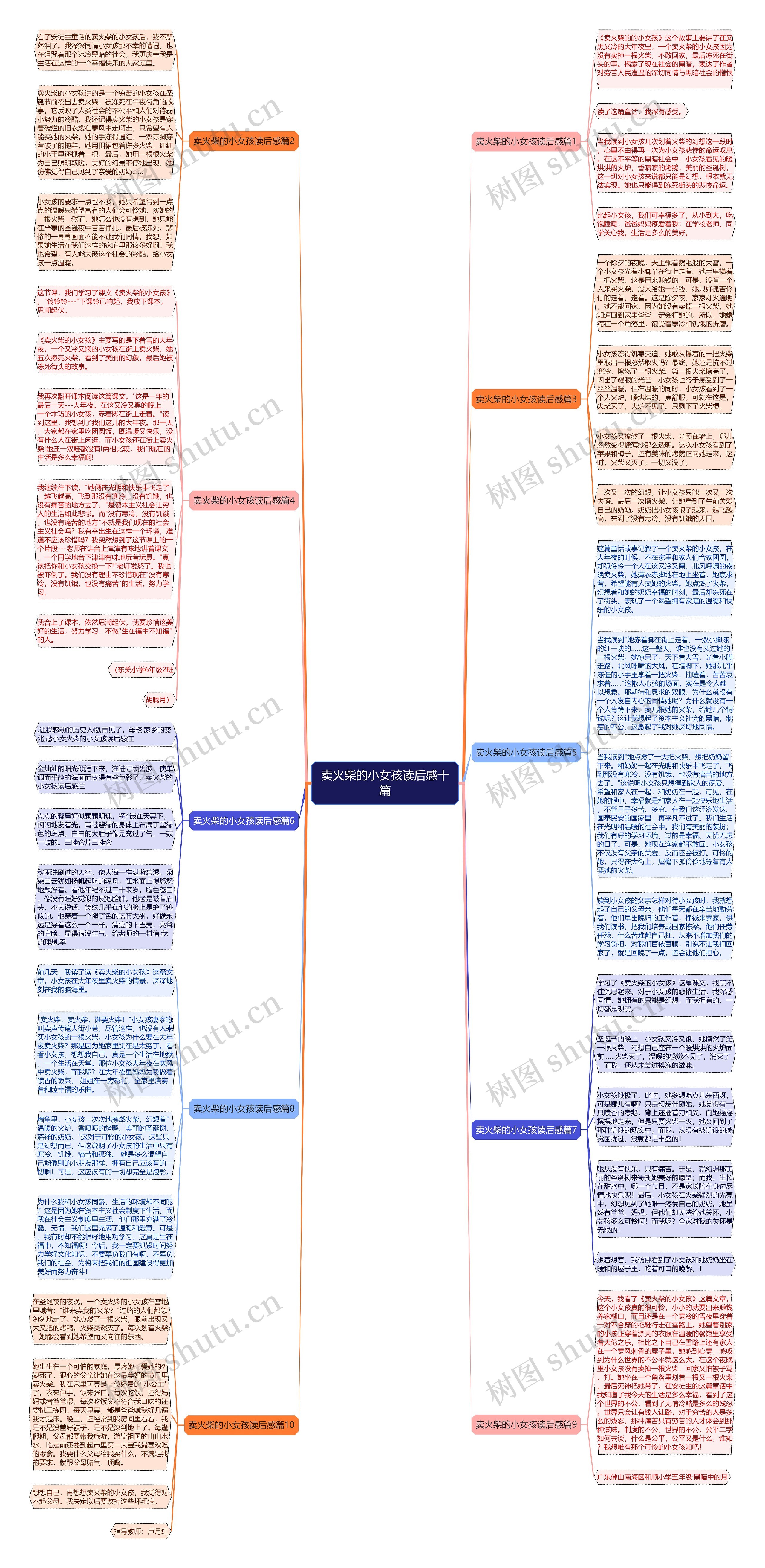 卖火柴的小女孩读后感十篇思维导图