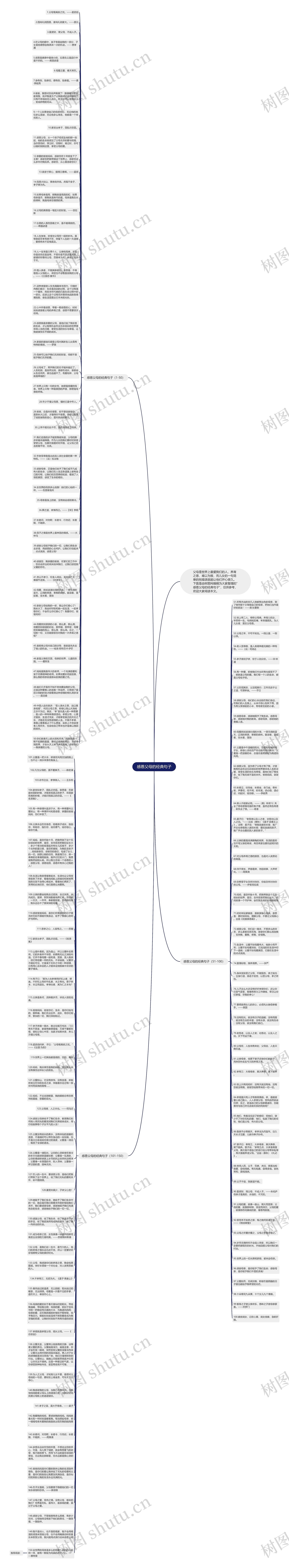 感恩父母的经典句子思维导图