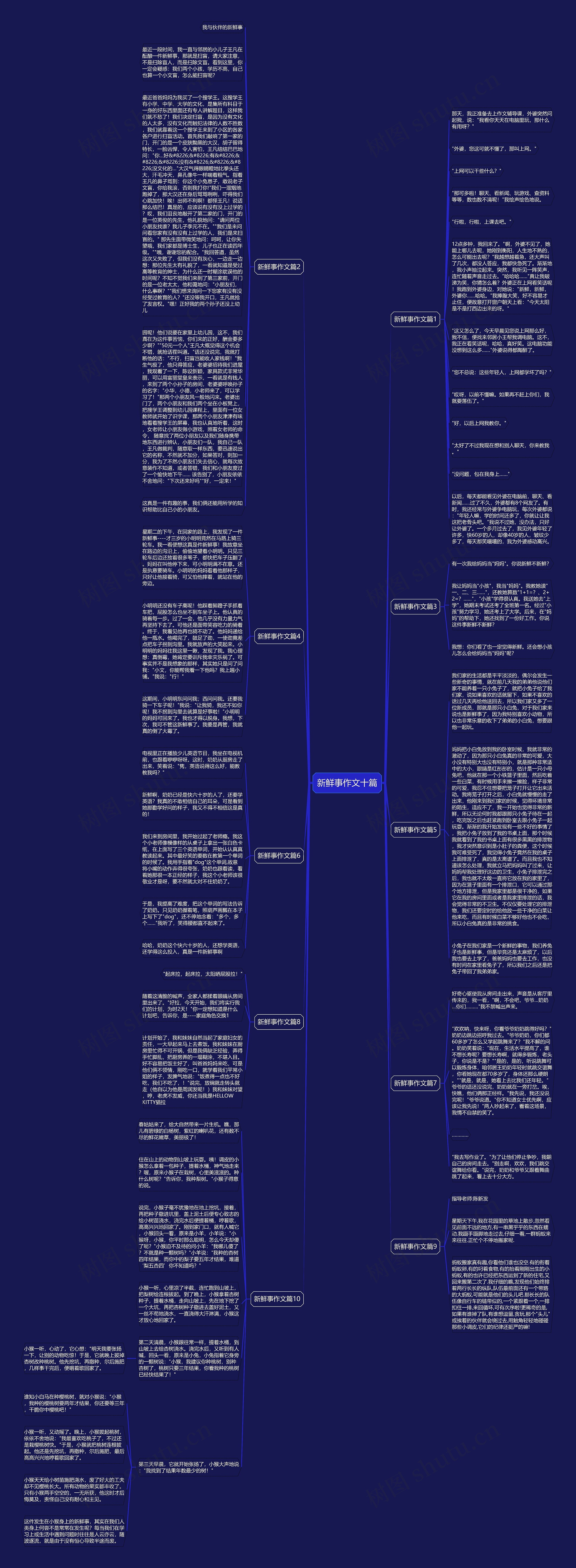 新鲜事作文十篇思维导图