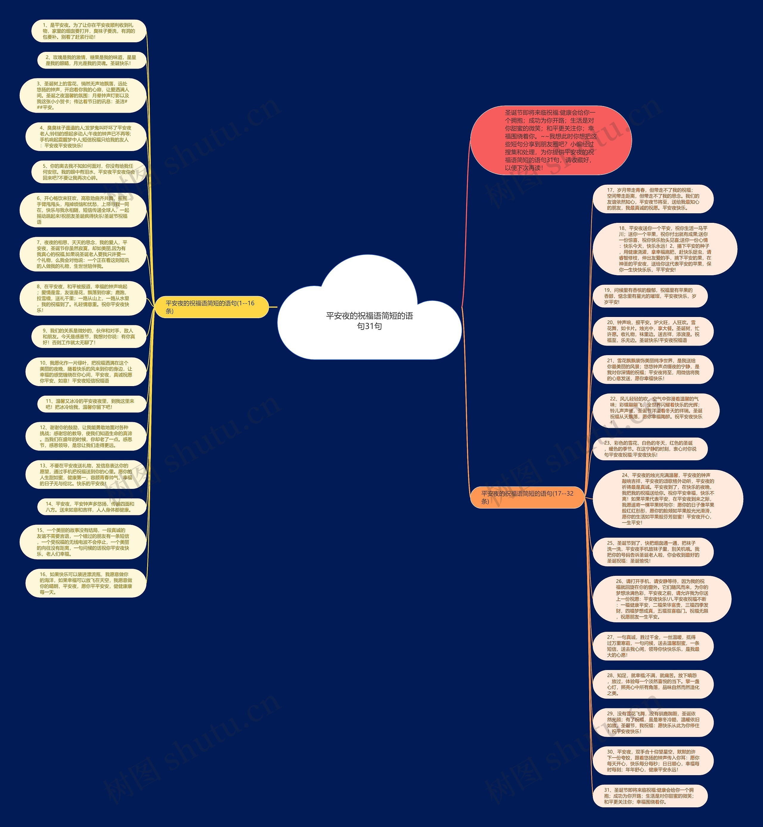 平安夜的祝福语简短的语句31句思维导图