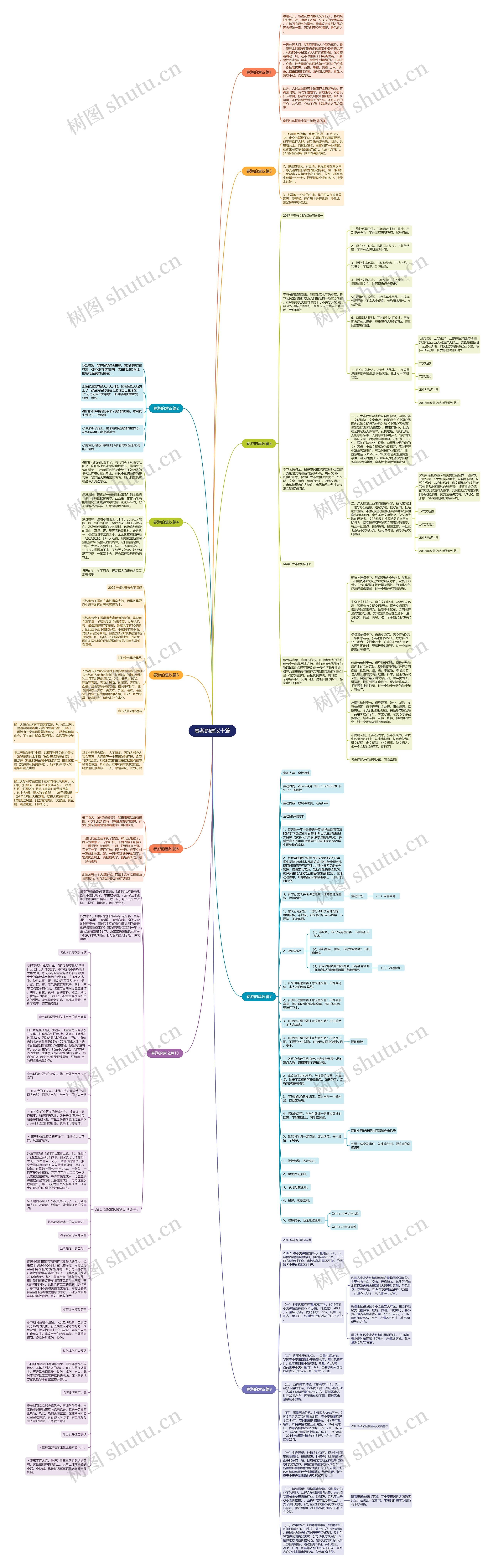 春游的建议十篇思维导图
