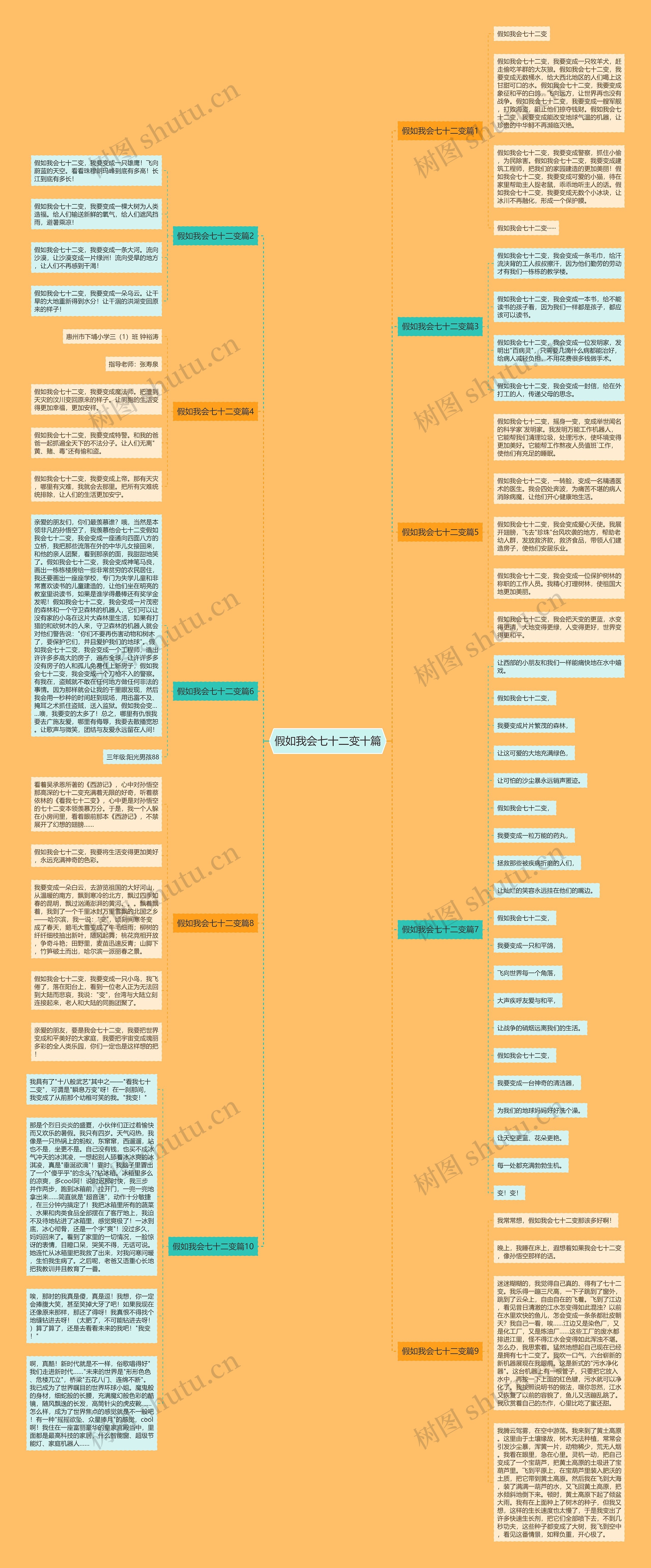 假如我会七十二变十篇思维导图