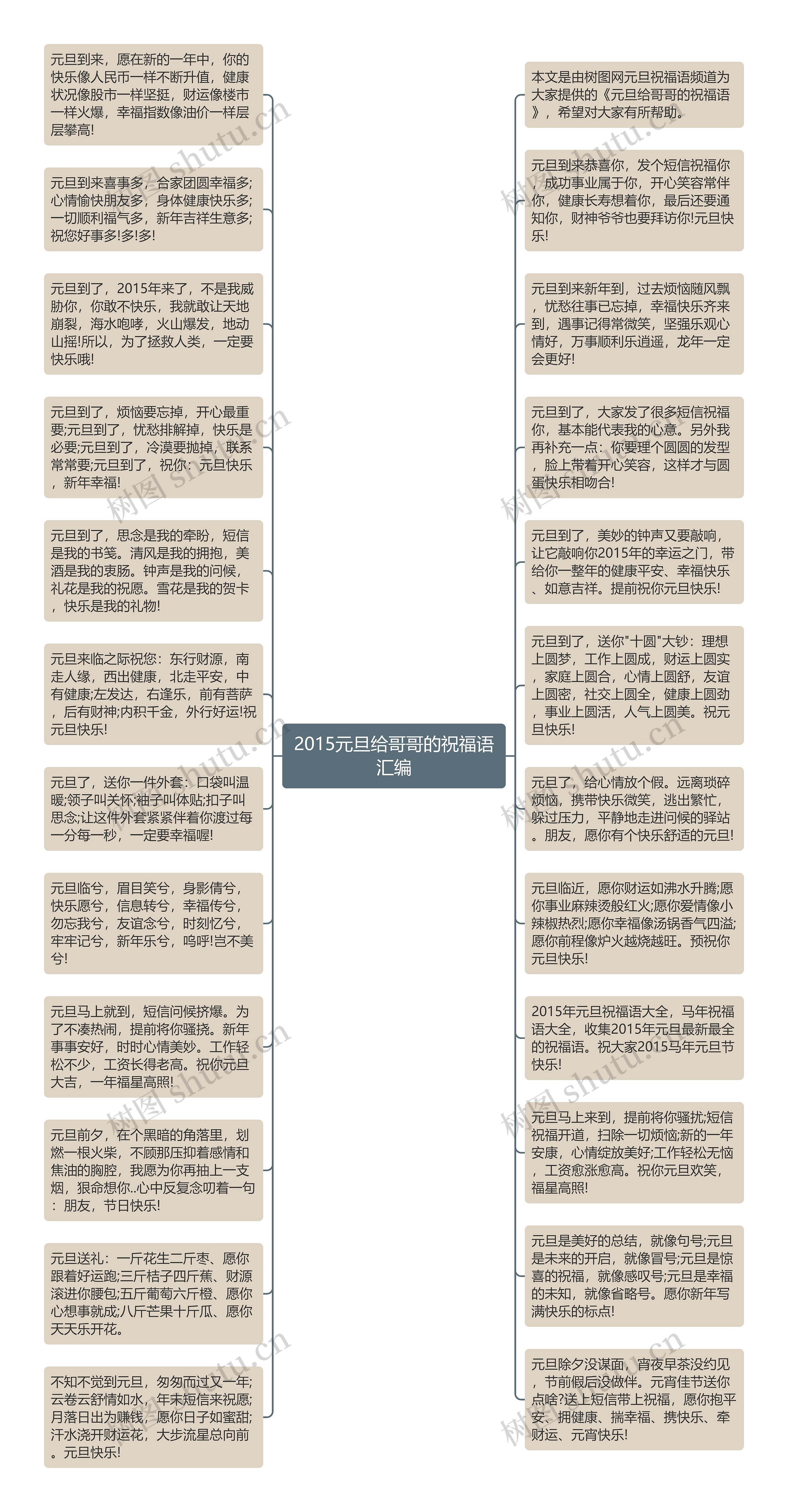 2015元旦给哥哥的祝福语汇编思维导图