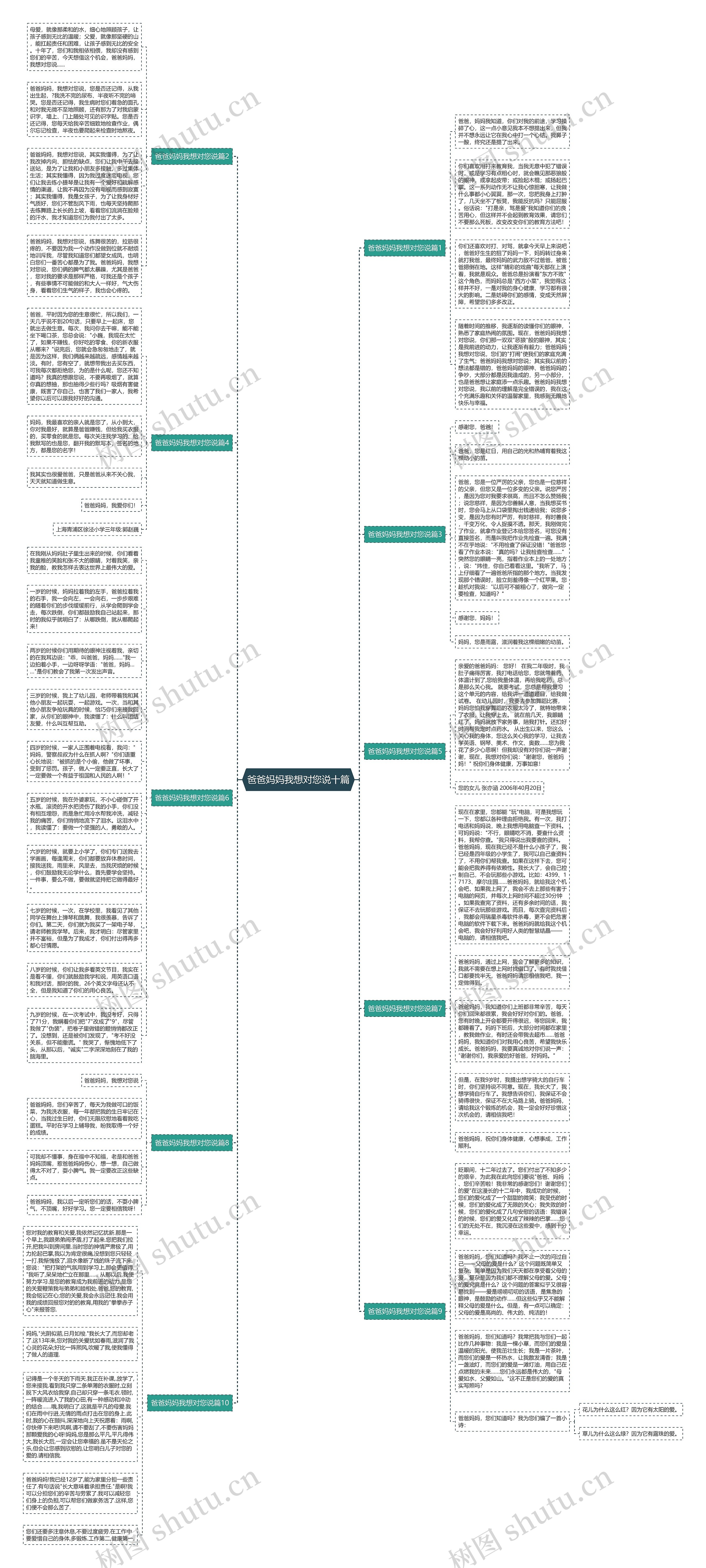 爸爸妈妈我想对您说十篇思维导图