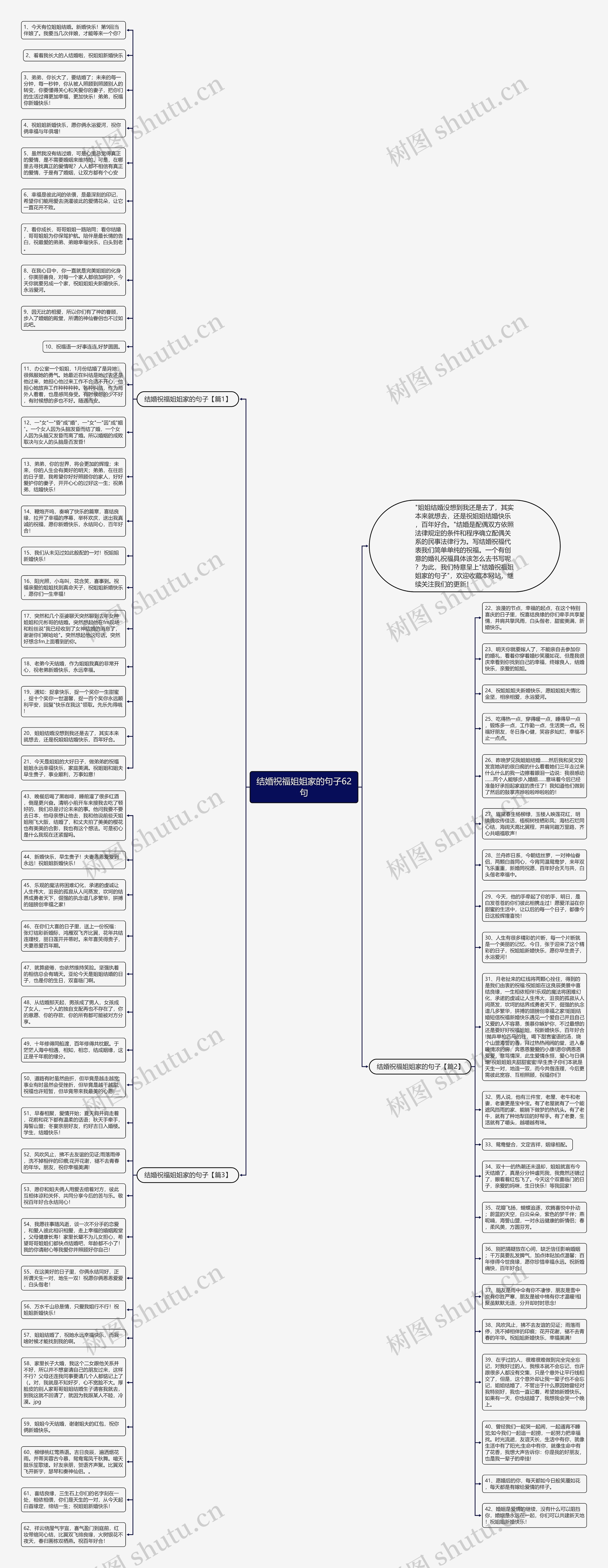 结婚祝福姐姐家的句子62句思维导图