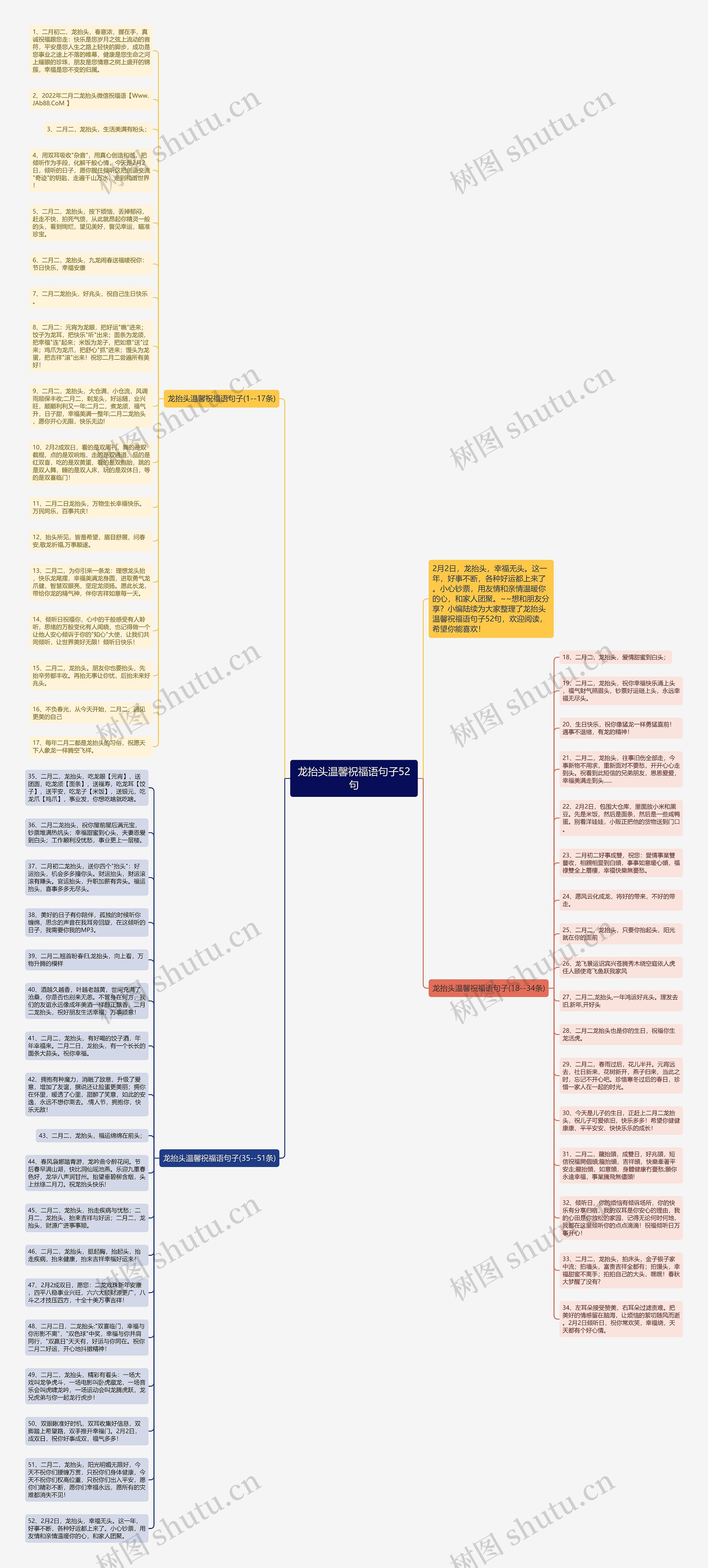 龙抬头温馨祝福语句子52句思维导图