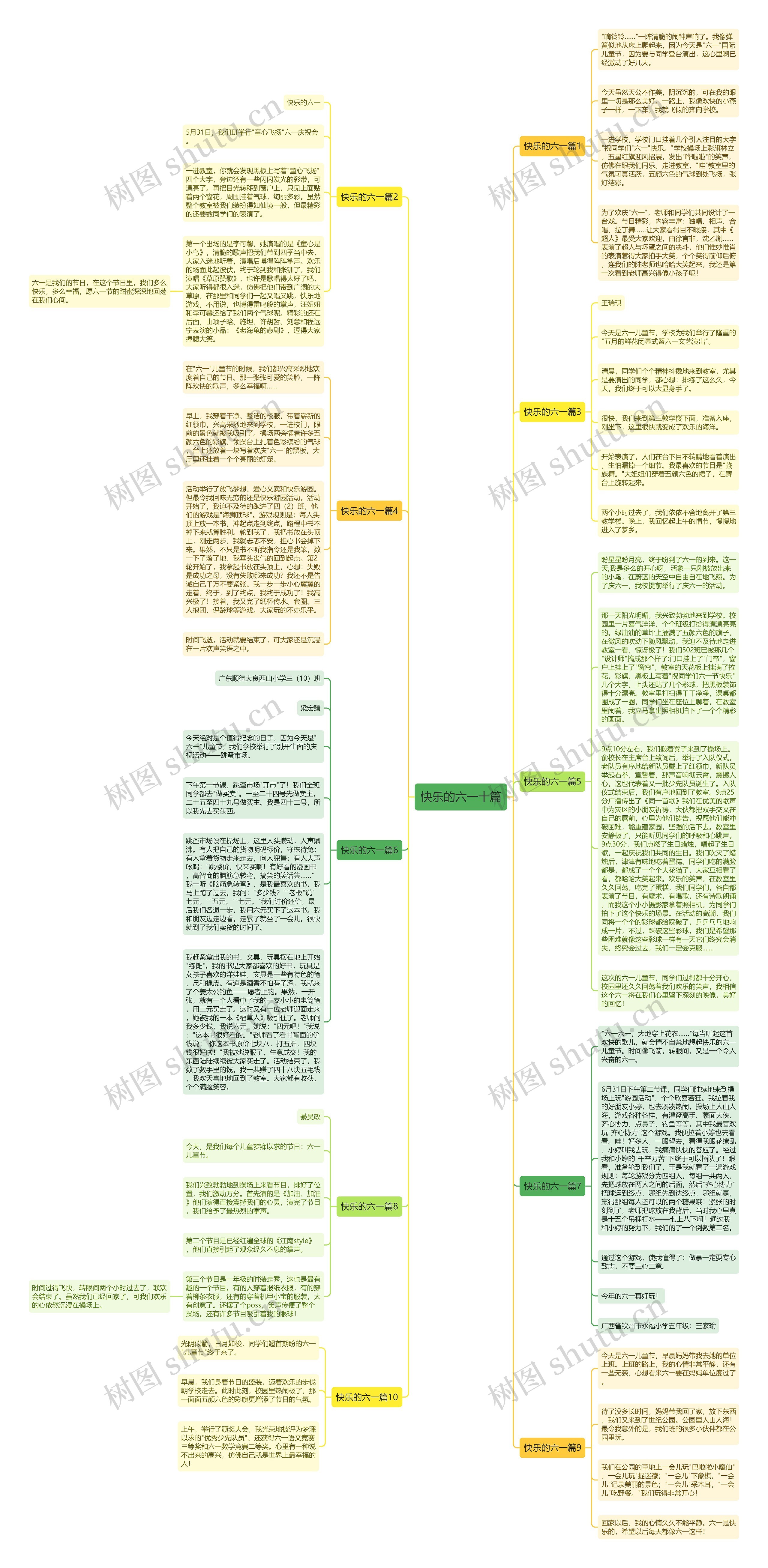 快乐的六一十篇思维导图