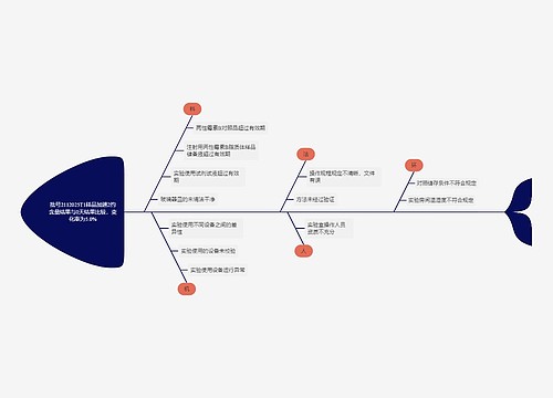 实验操作原因分析鱼骨图