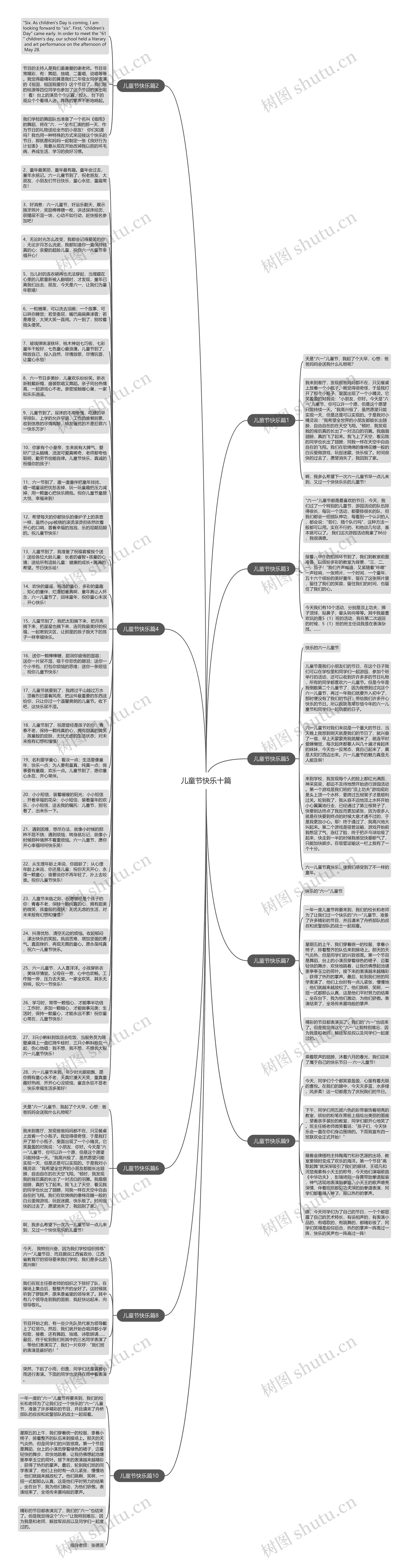 儿童节快乐十篇思维导图