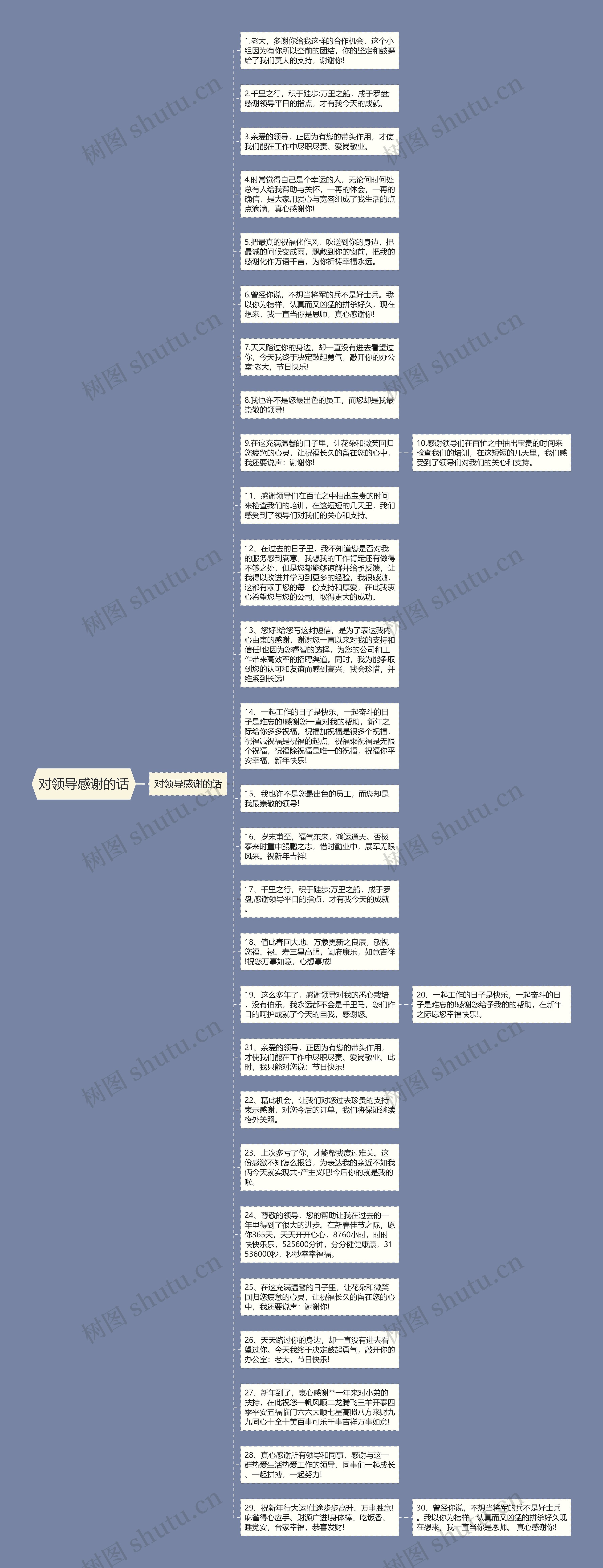 对领导感谢的话思维导图