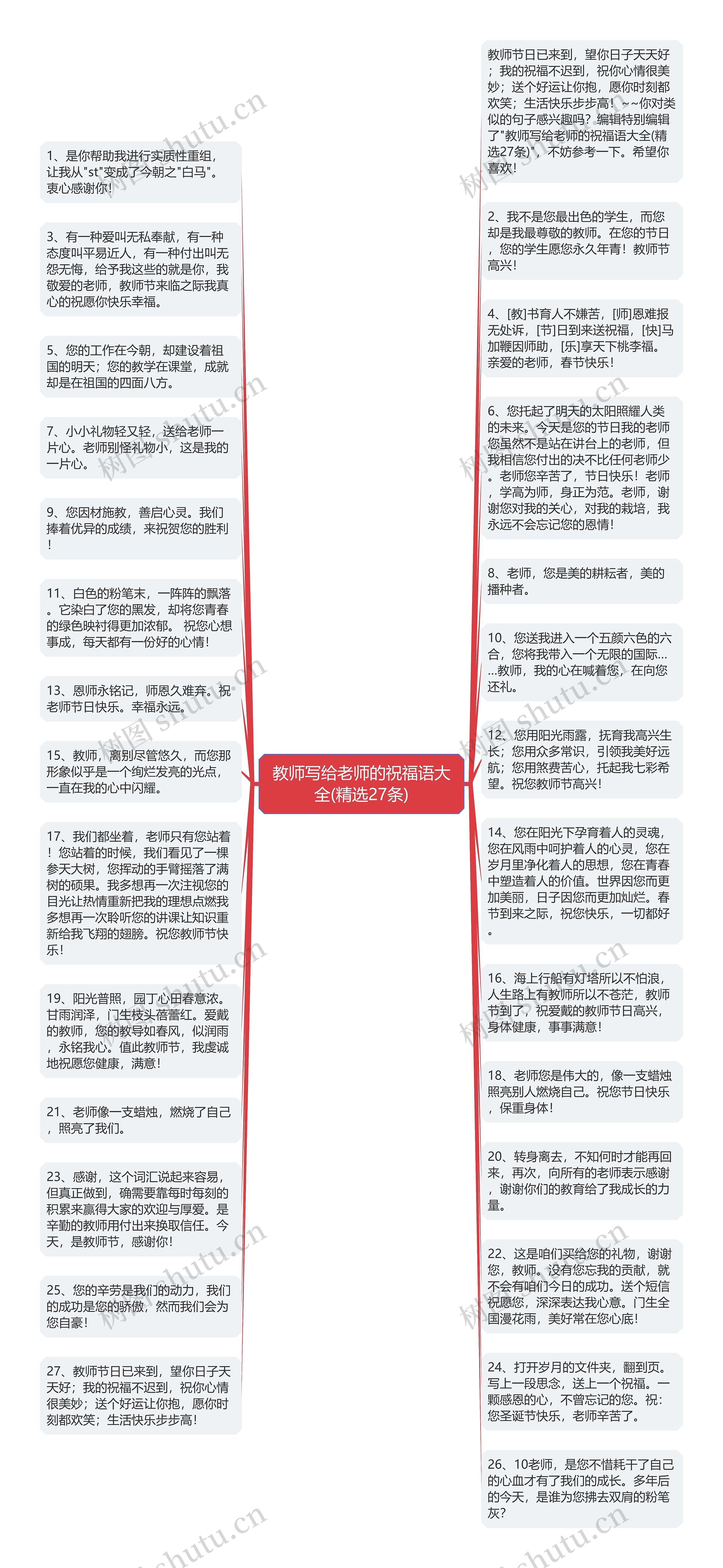 教师写给老师的祝福语大全(精选27条)思维导图