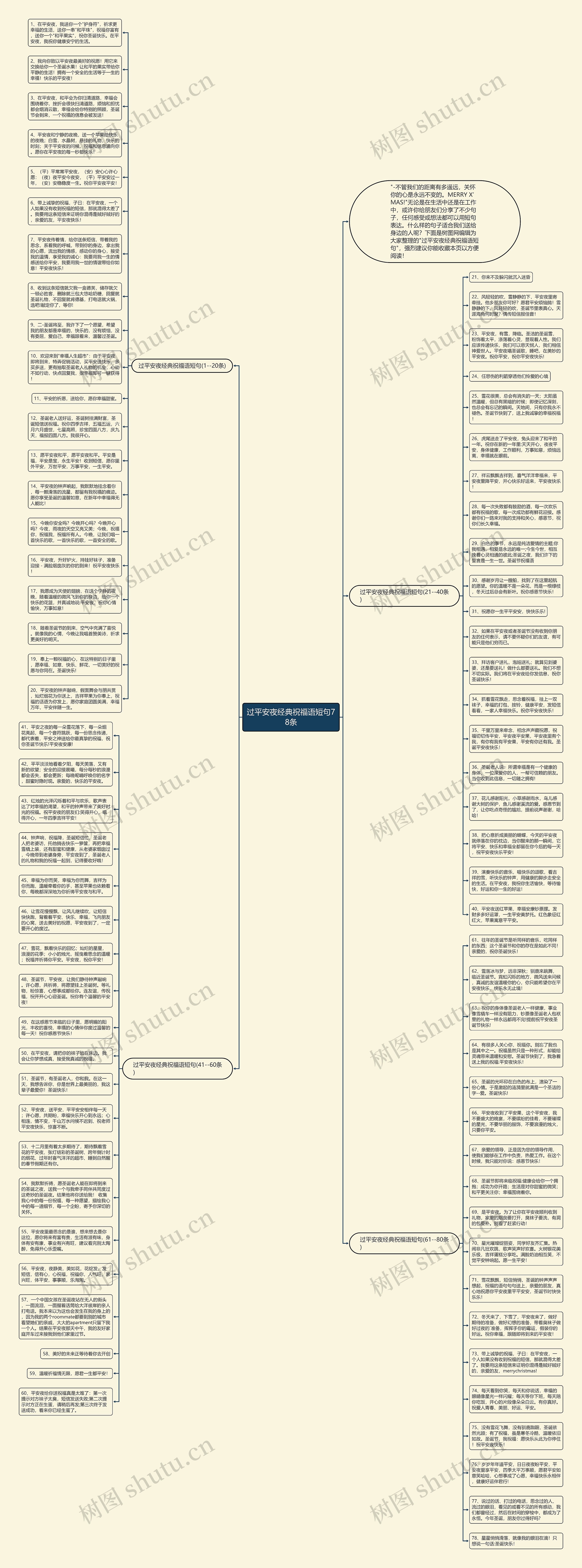 过平安夜经典祝福语短句78条思维导图