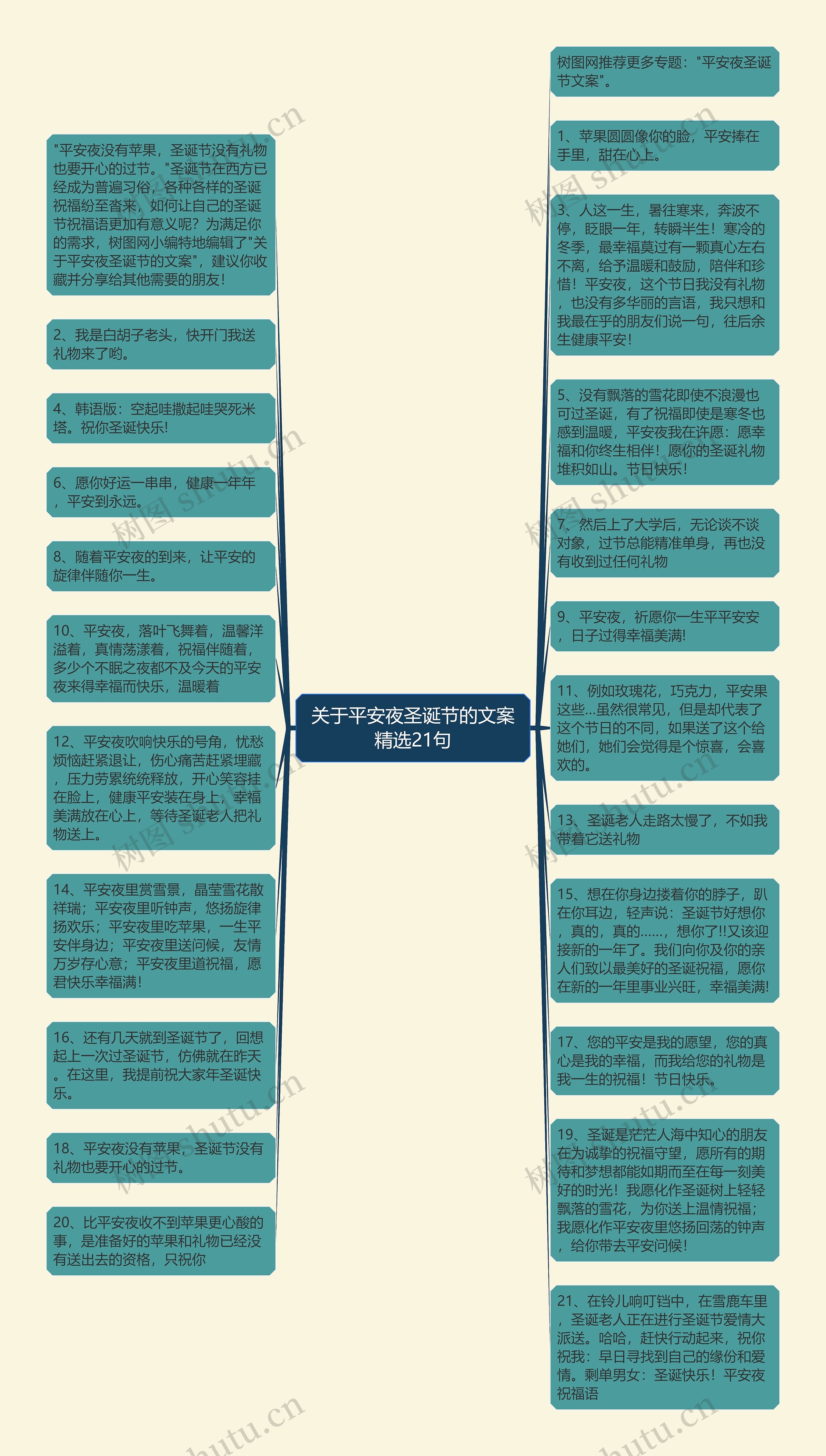 关于平安夜圣诞节的文案精选21句思维导图