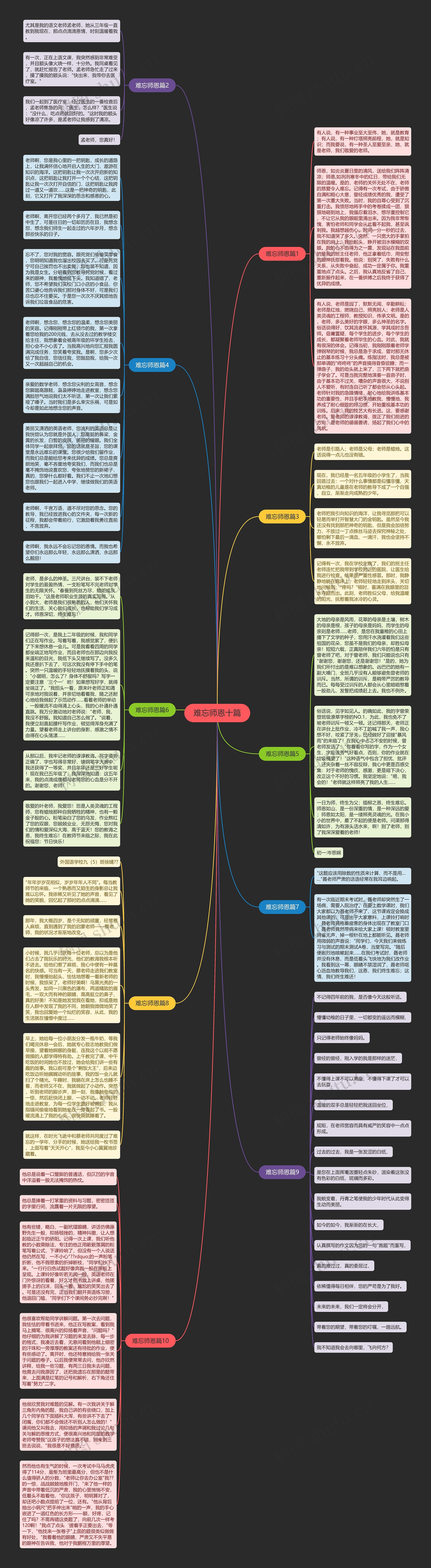 难忘师恩十篇思维导图