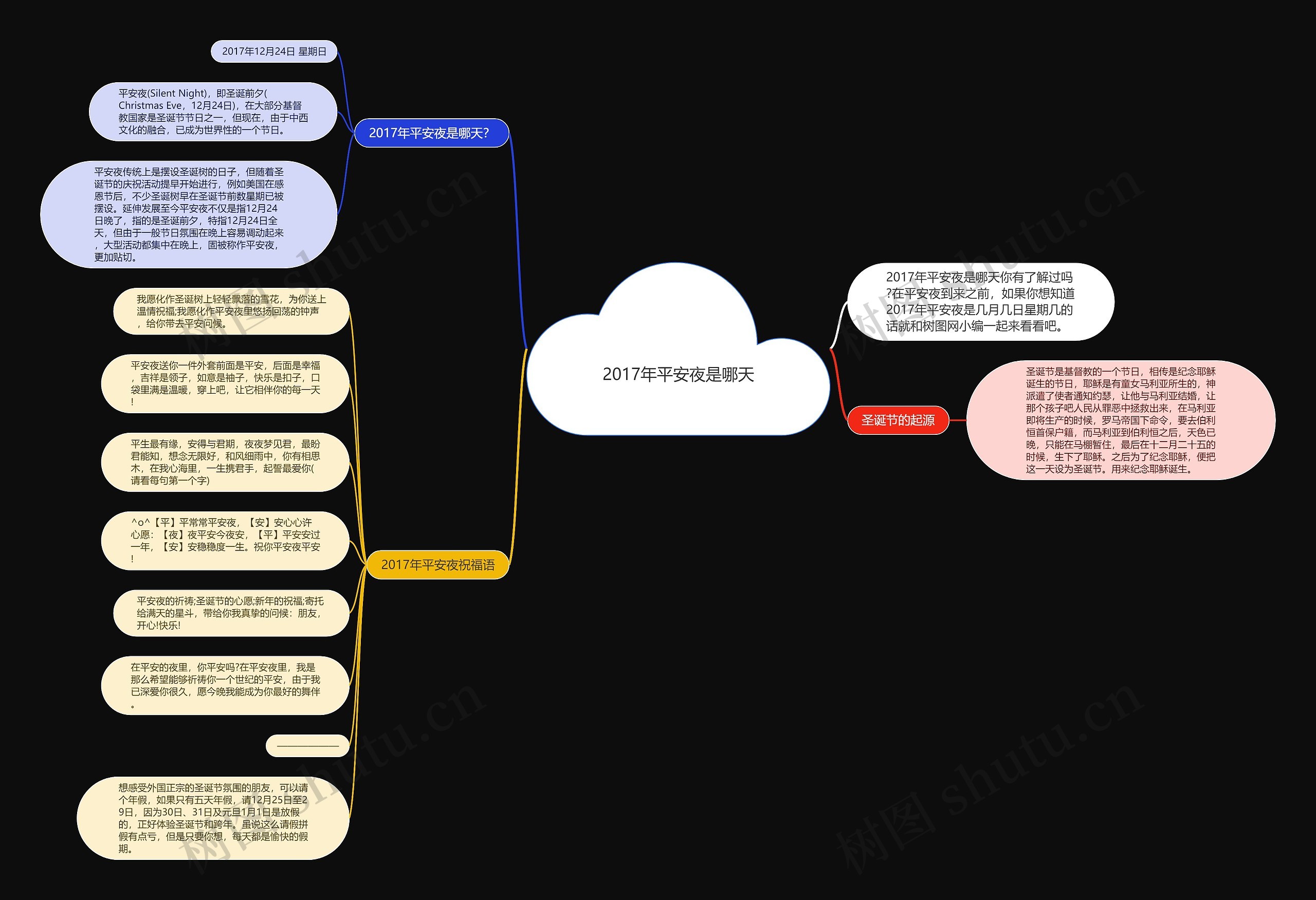 2017年平安夜是哪天思维导图