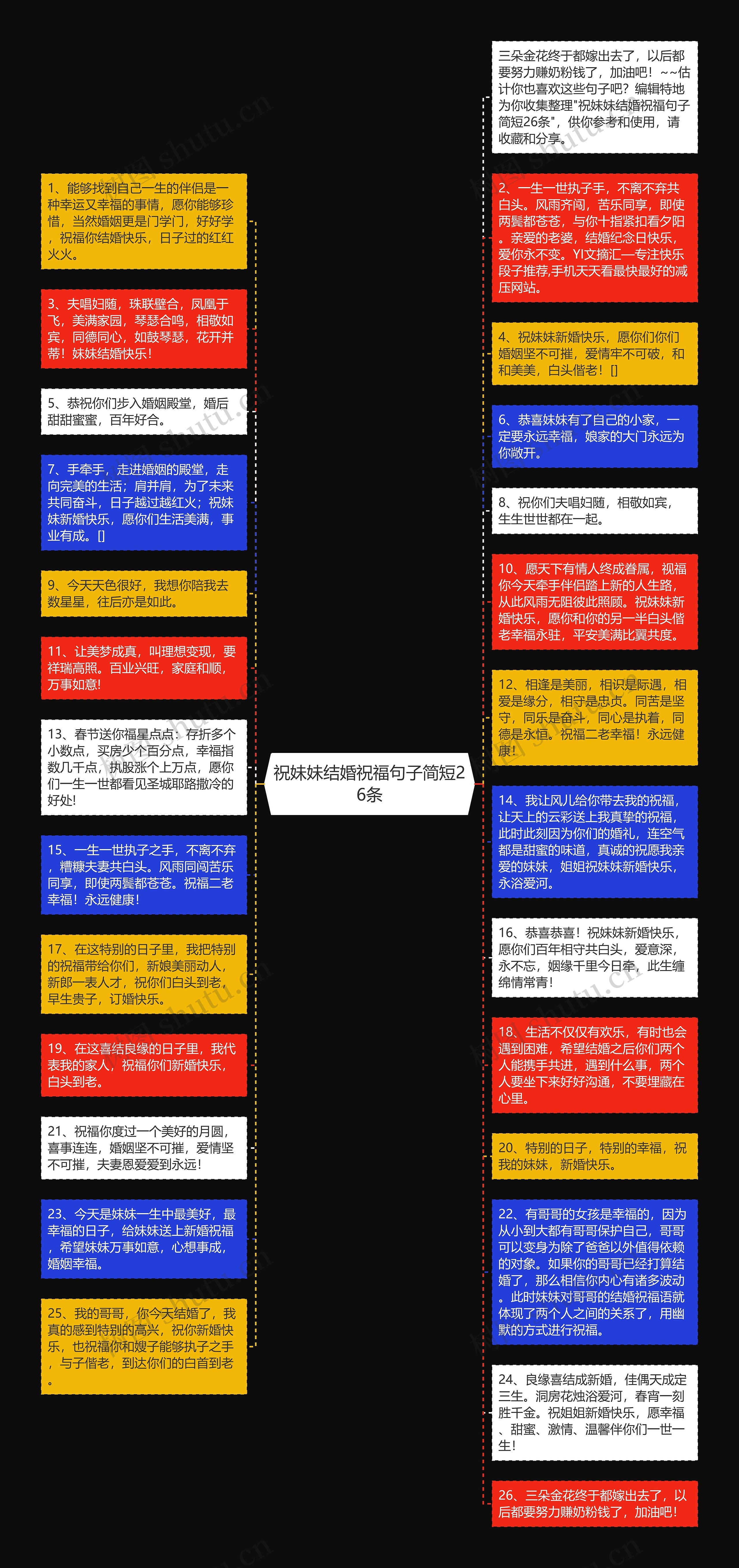 祝妹妹结婚祝福句子简短26条