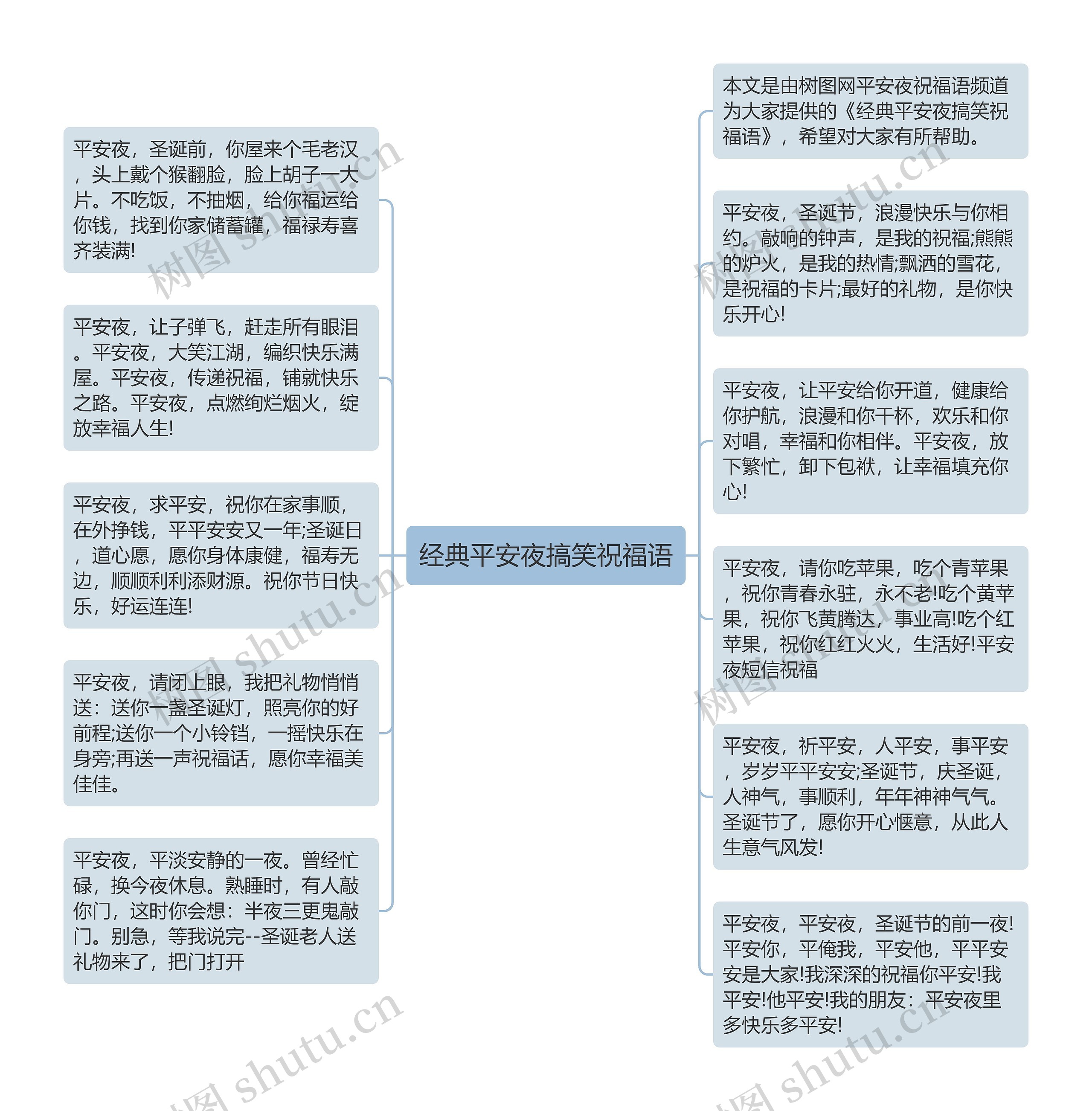 经典平安夜搞笑祝福语思维导图