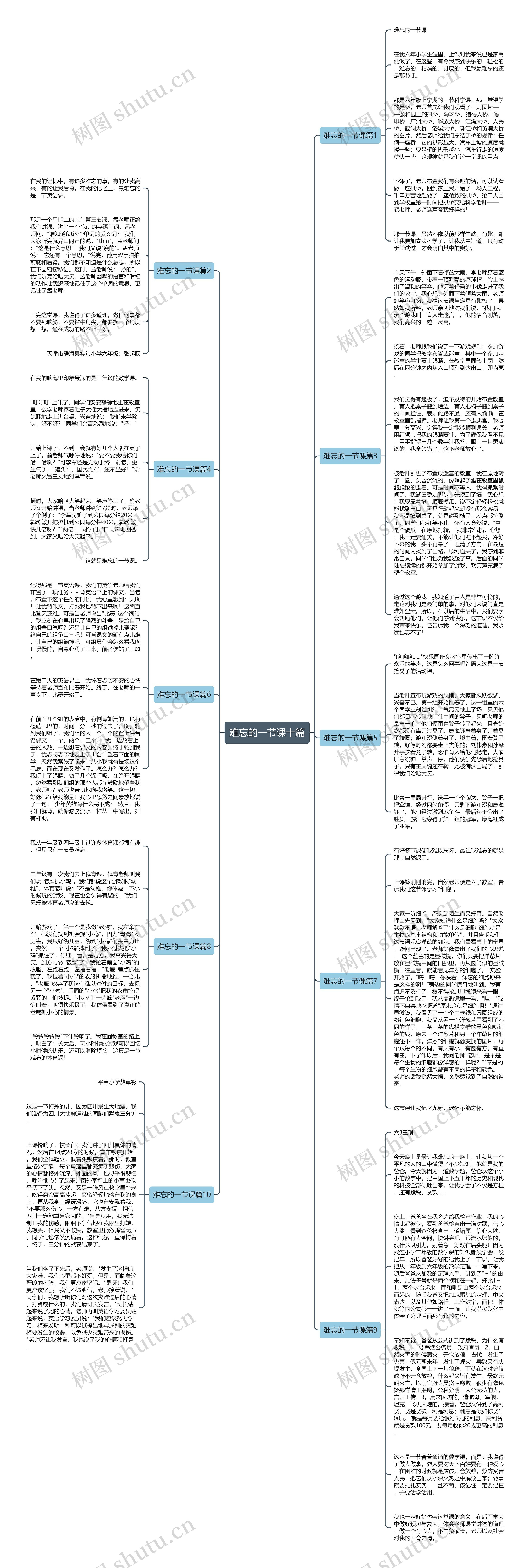 难忘的一节课十篇思维导图