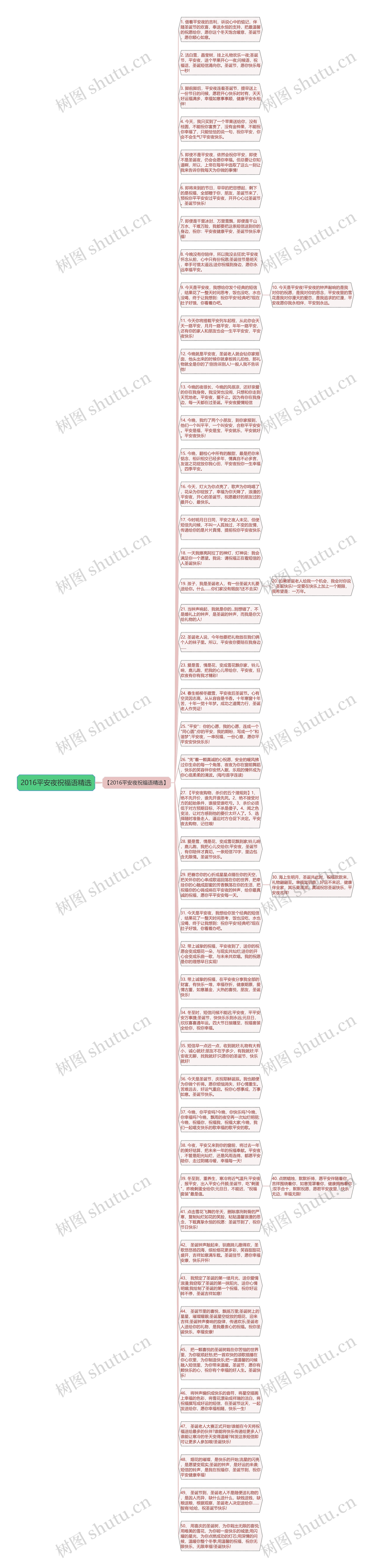 2016平安夜祝福语精选思维导图