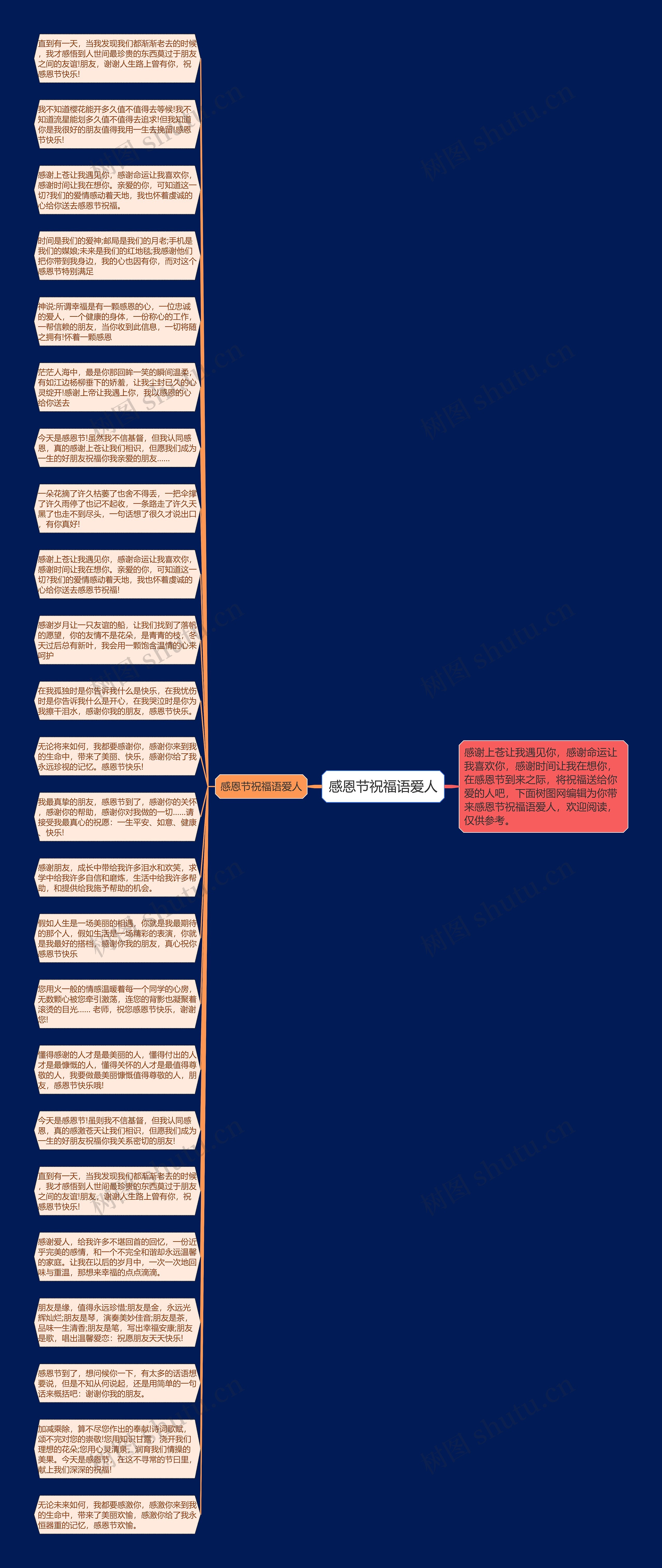感恩节祝福语爱人思维导图