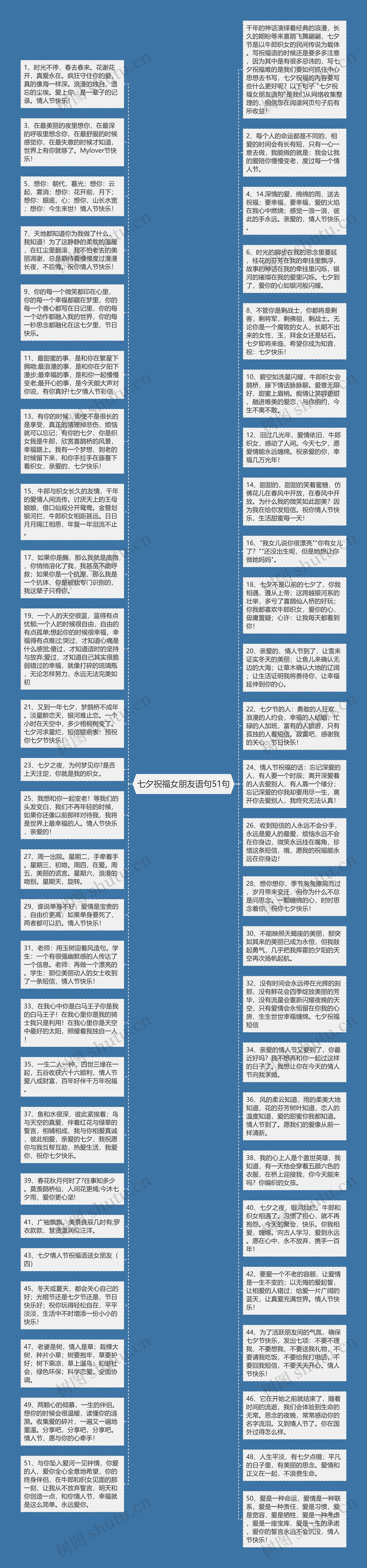 七夕祝福女朋友语句51句思维导图